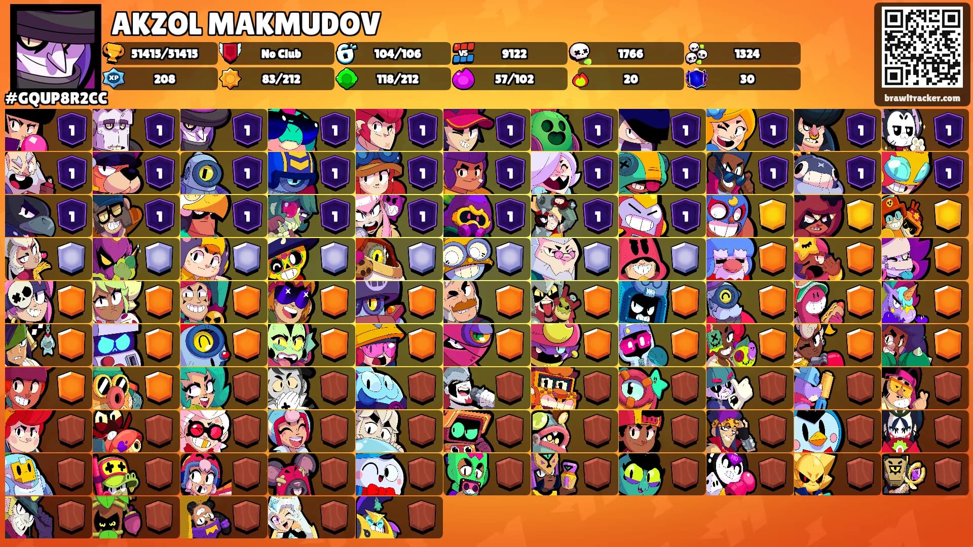 AKZOL MAKMUDOV's Ranks