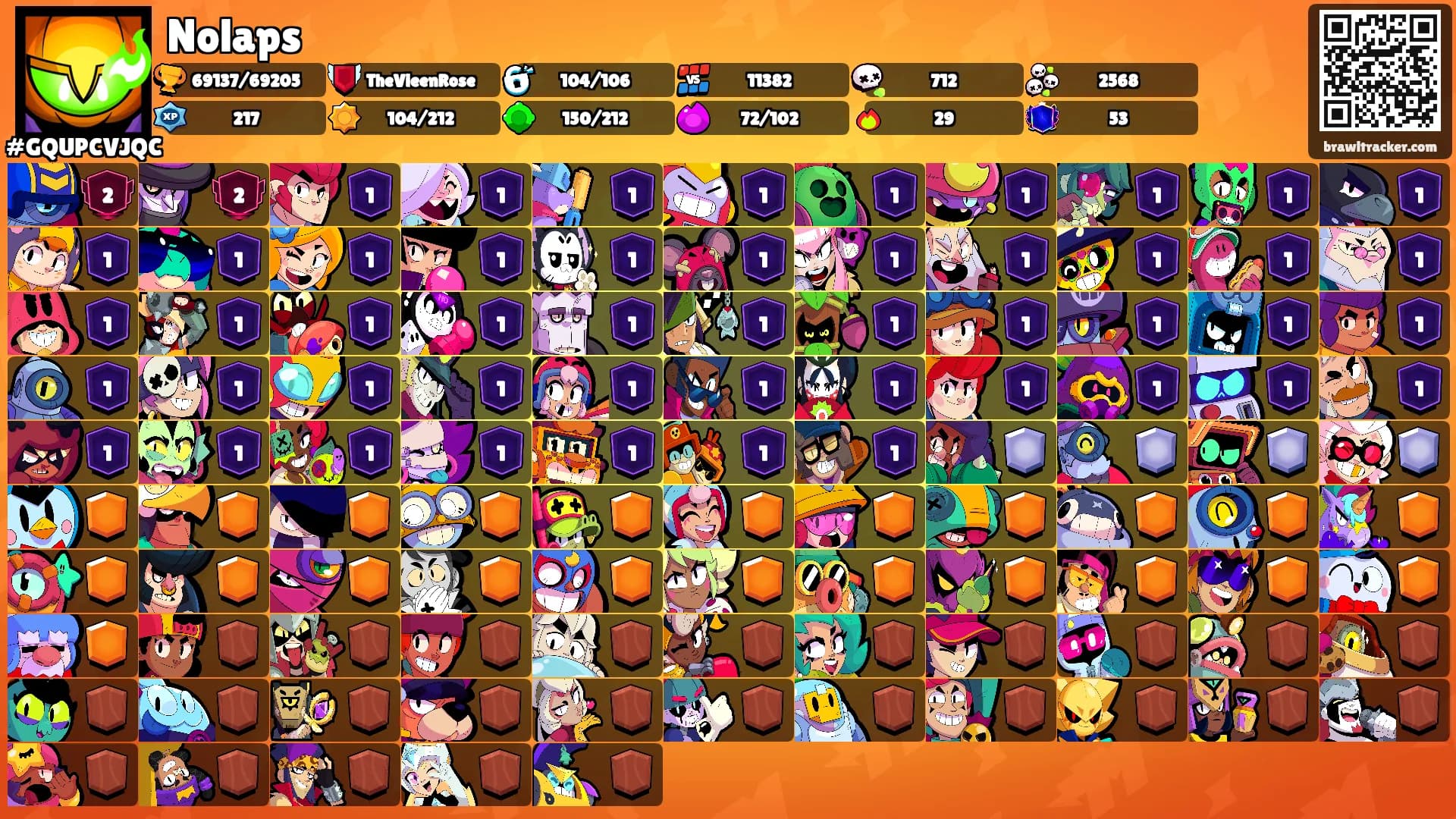 Nolaps's Ranks
