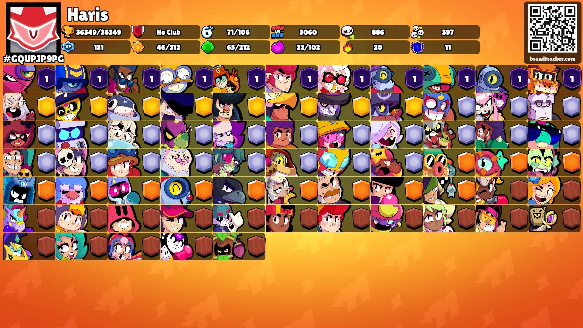 Haris's Ranks