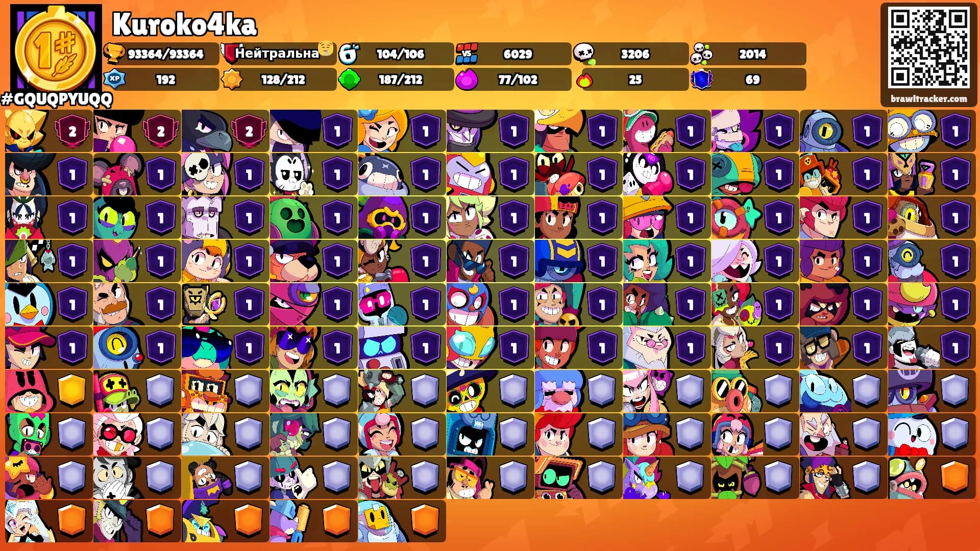 Kuroko4ka's Ranks