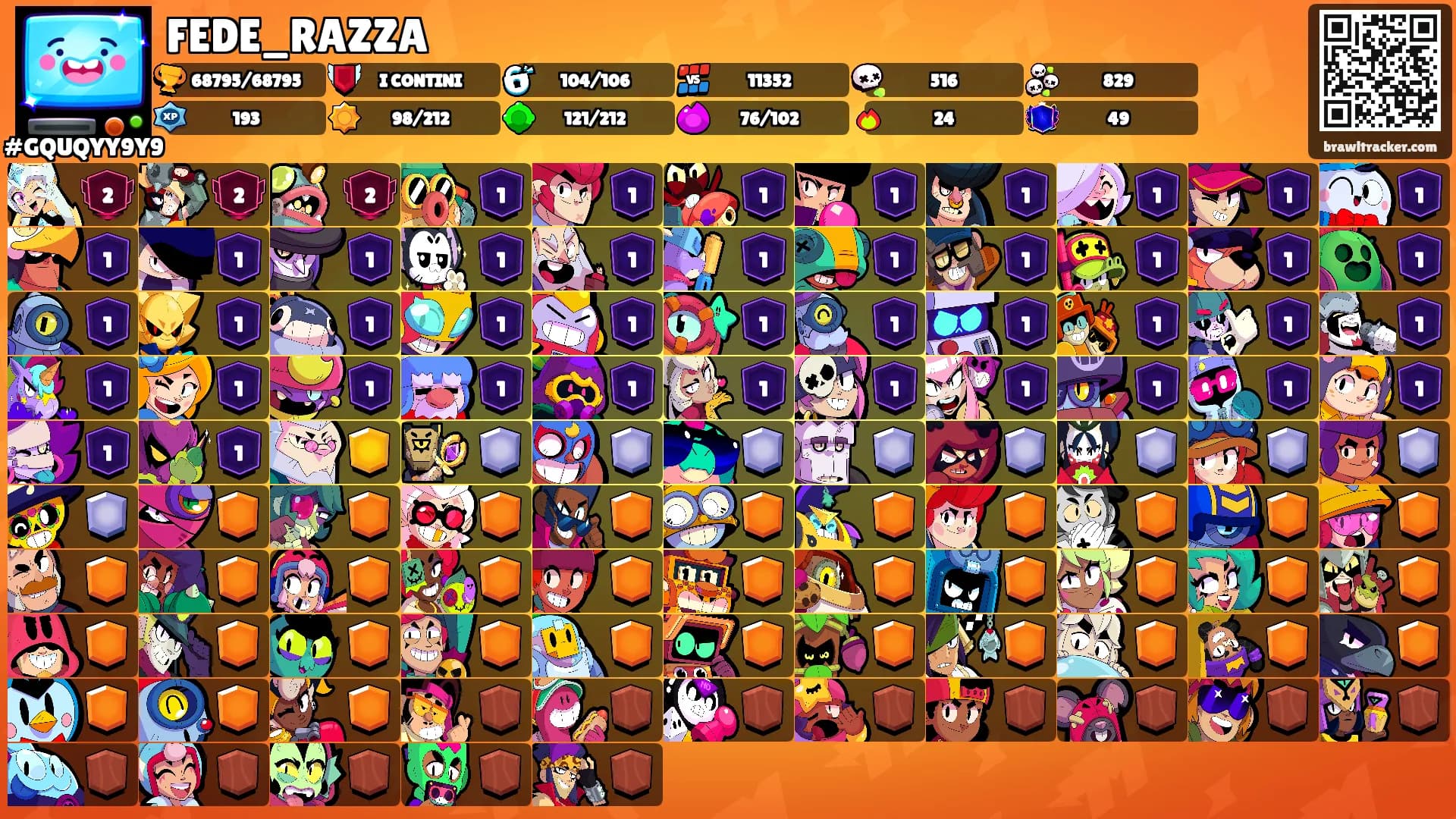 FEDE_RAZZA's Ranks