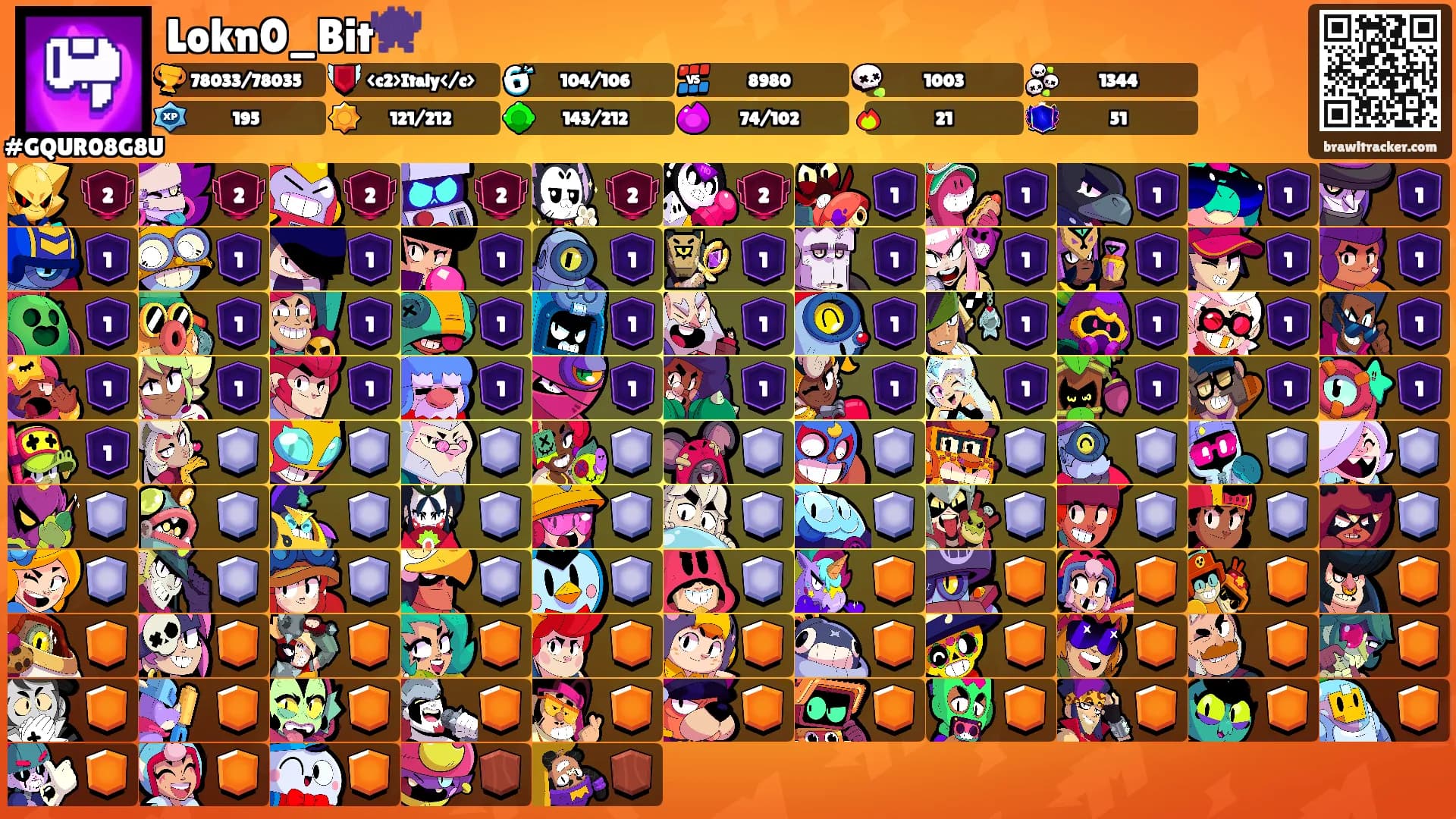 Lokn0_Bit👾's Ranks