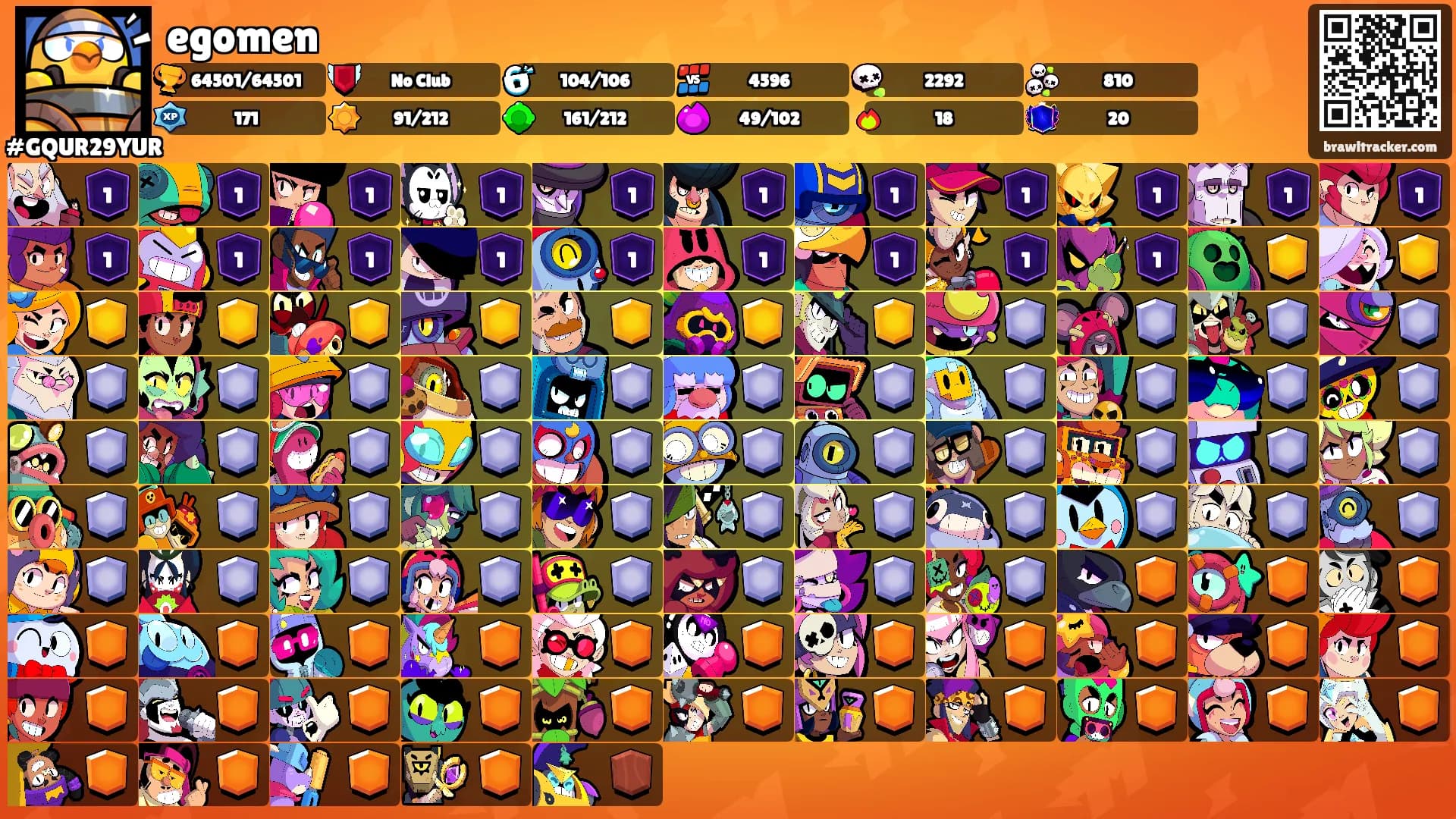 egomen's Ranks