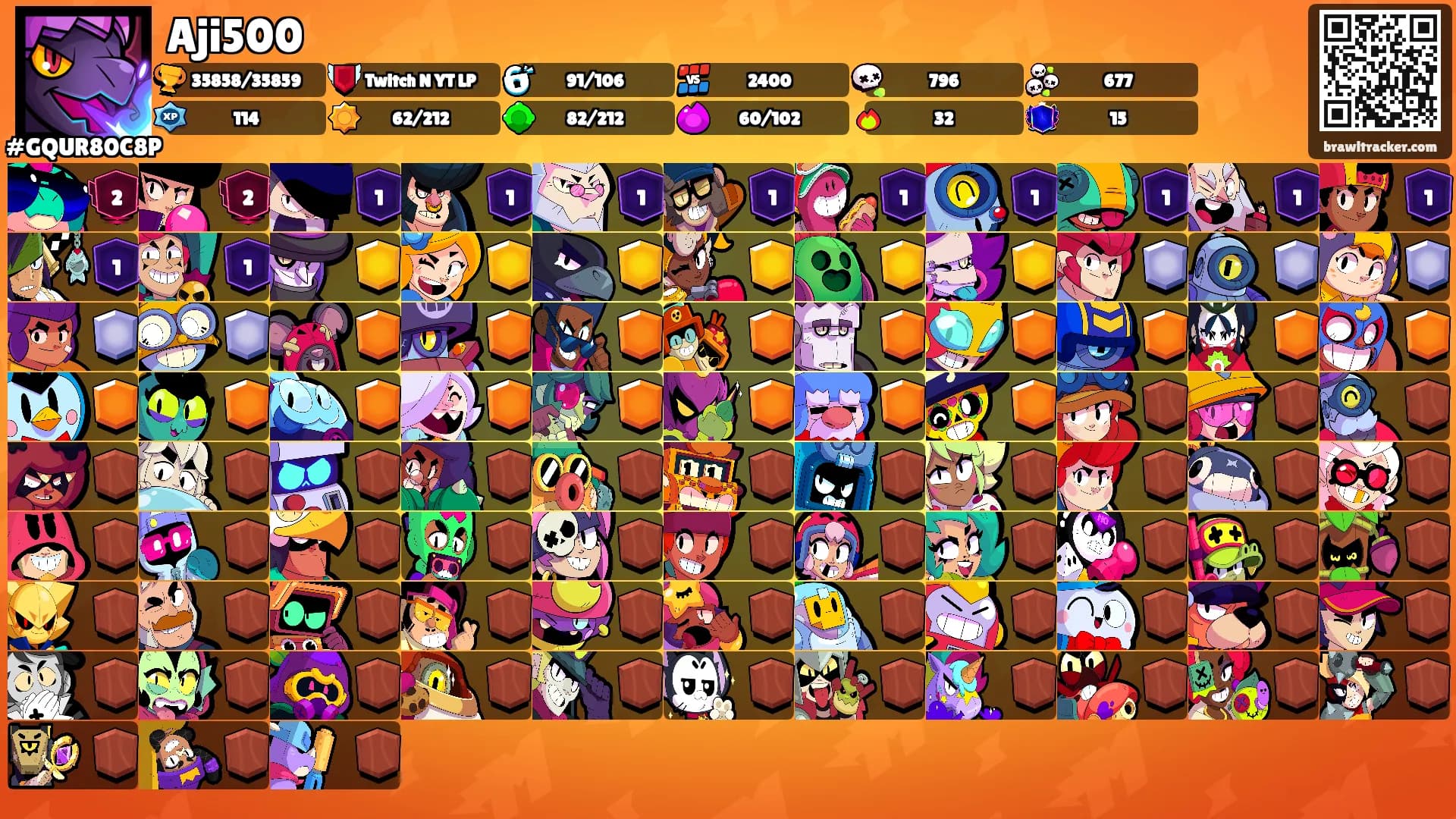 Aji500's Ranks