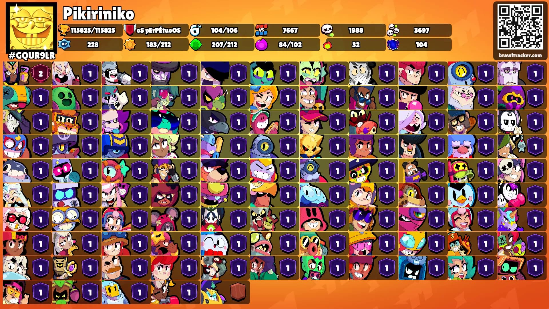 Pikiriniko's Ranks