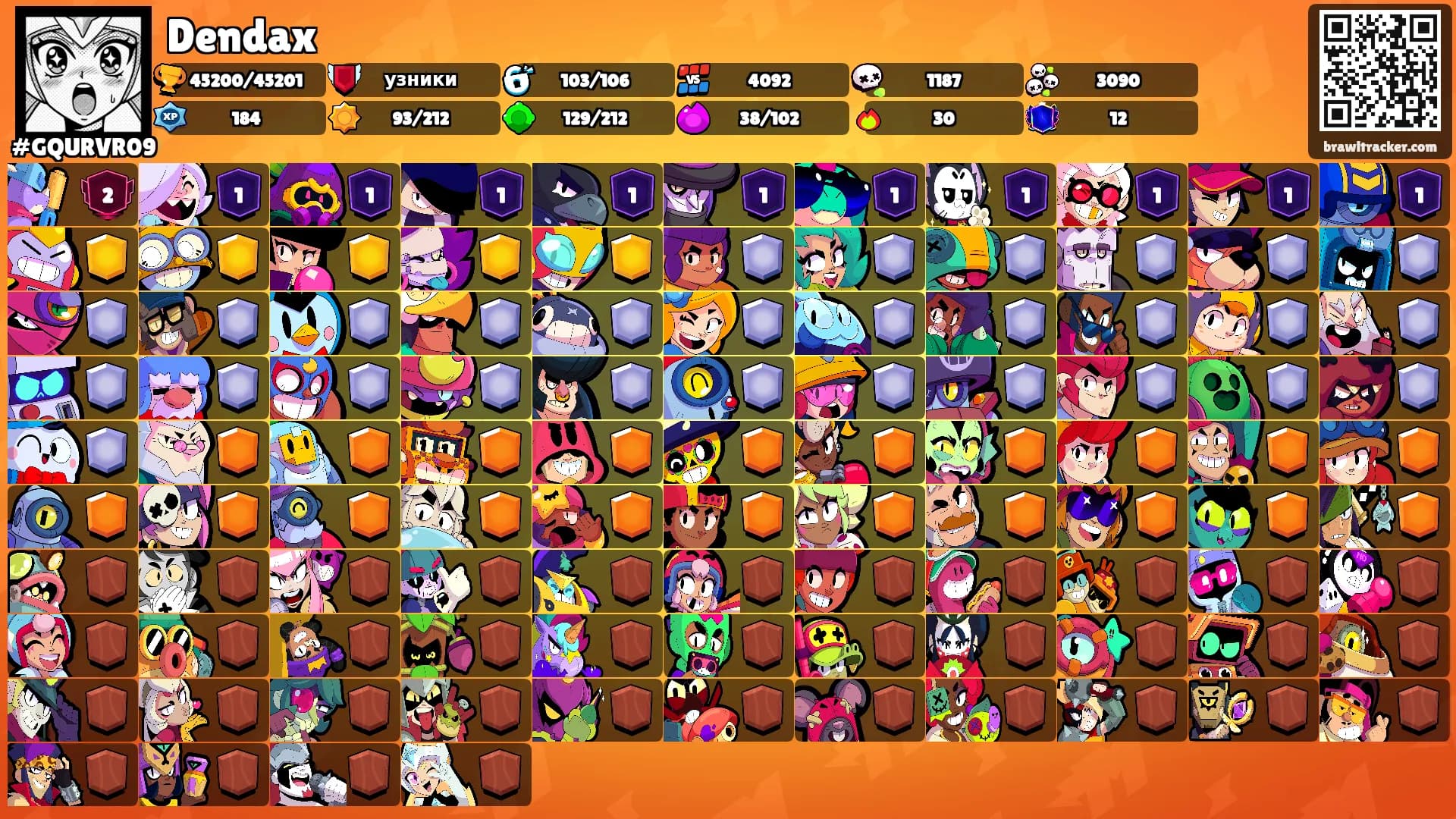 Dendax's Ranks