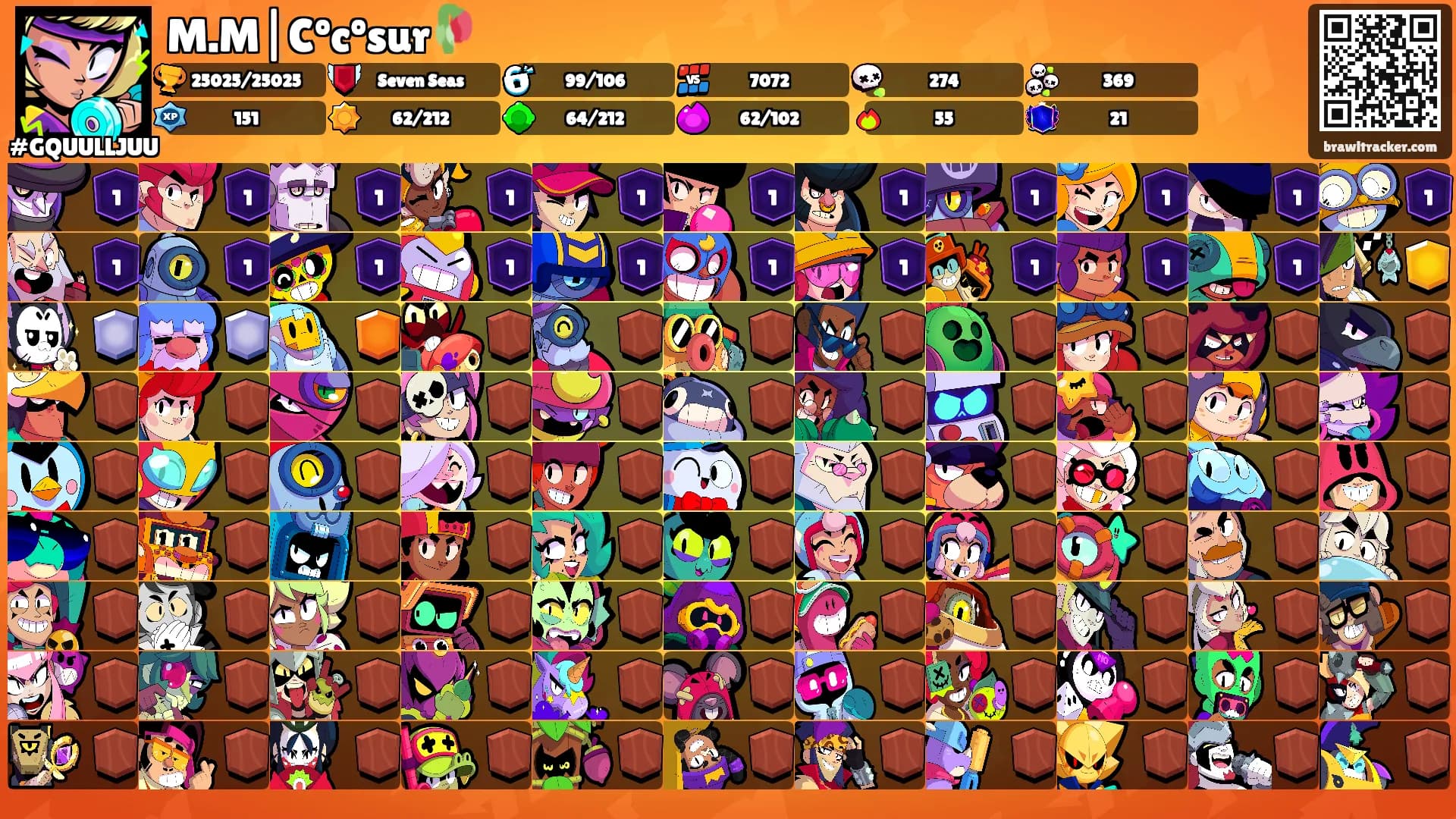 M.M|Cºcºsur🥀's Ranks