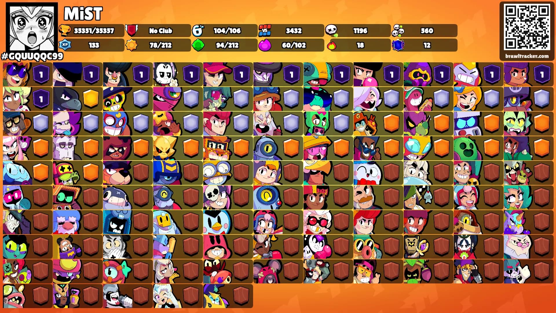MiST's Ranks