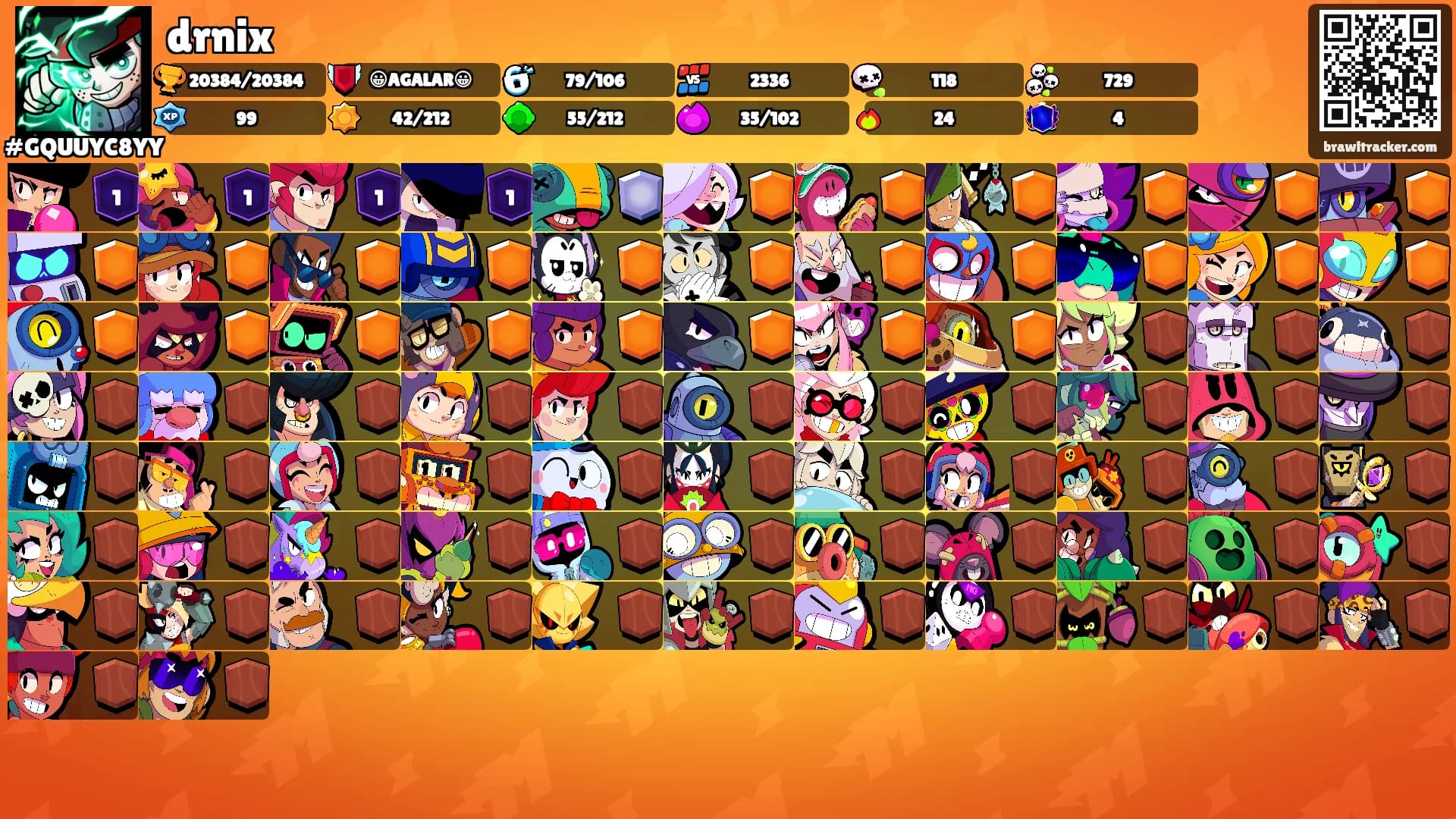 drnix's Ranks