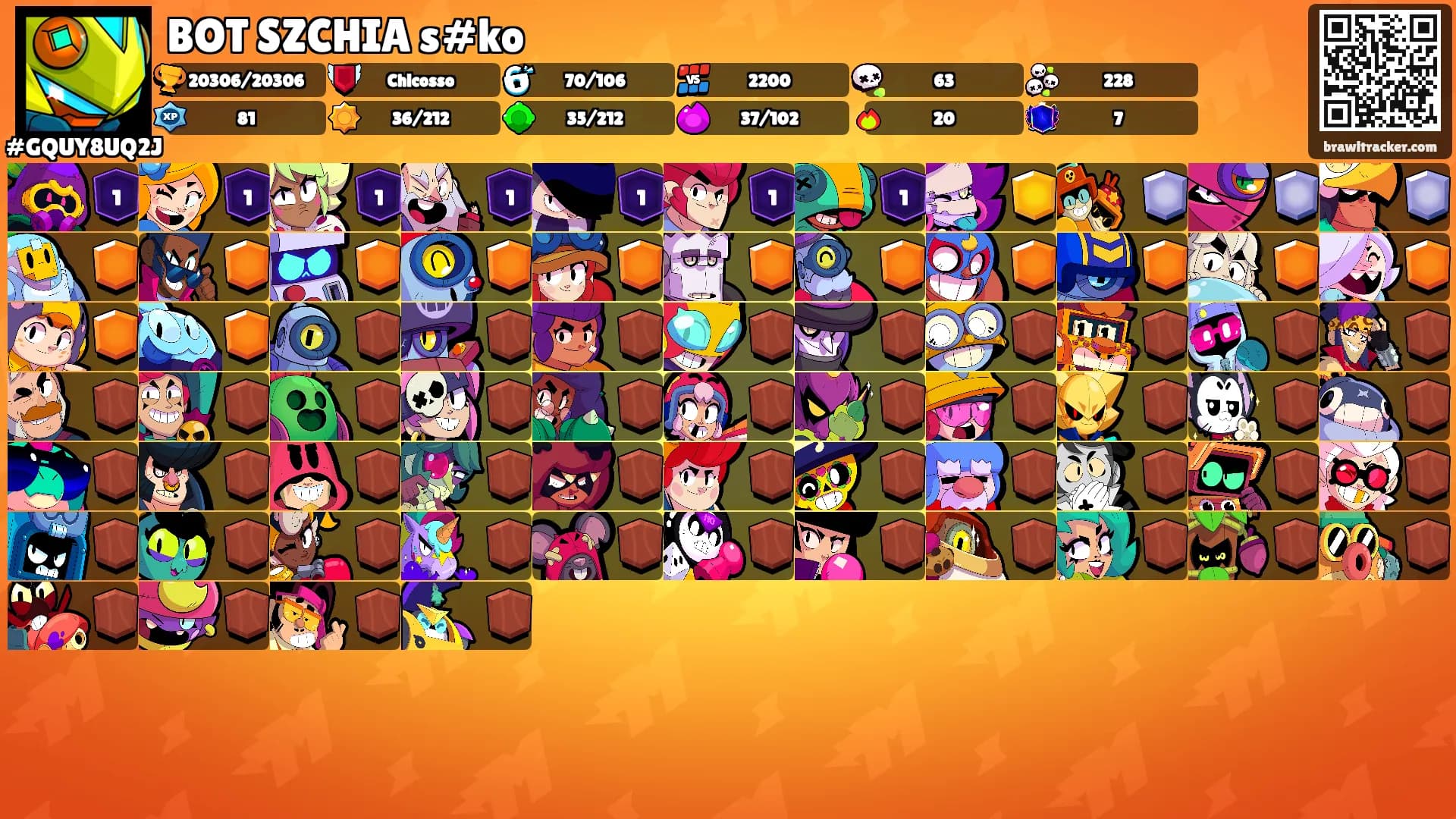 BOT SZCHIA s#ko's Ranks