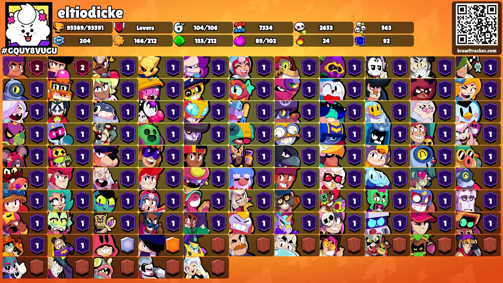 eltiodicke's Ranks