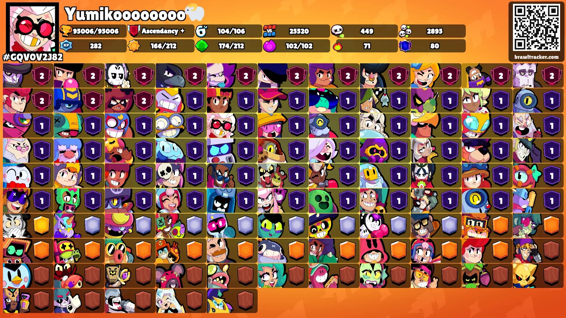 Yumikoooooooo🐑's Ranks
