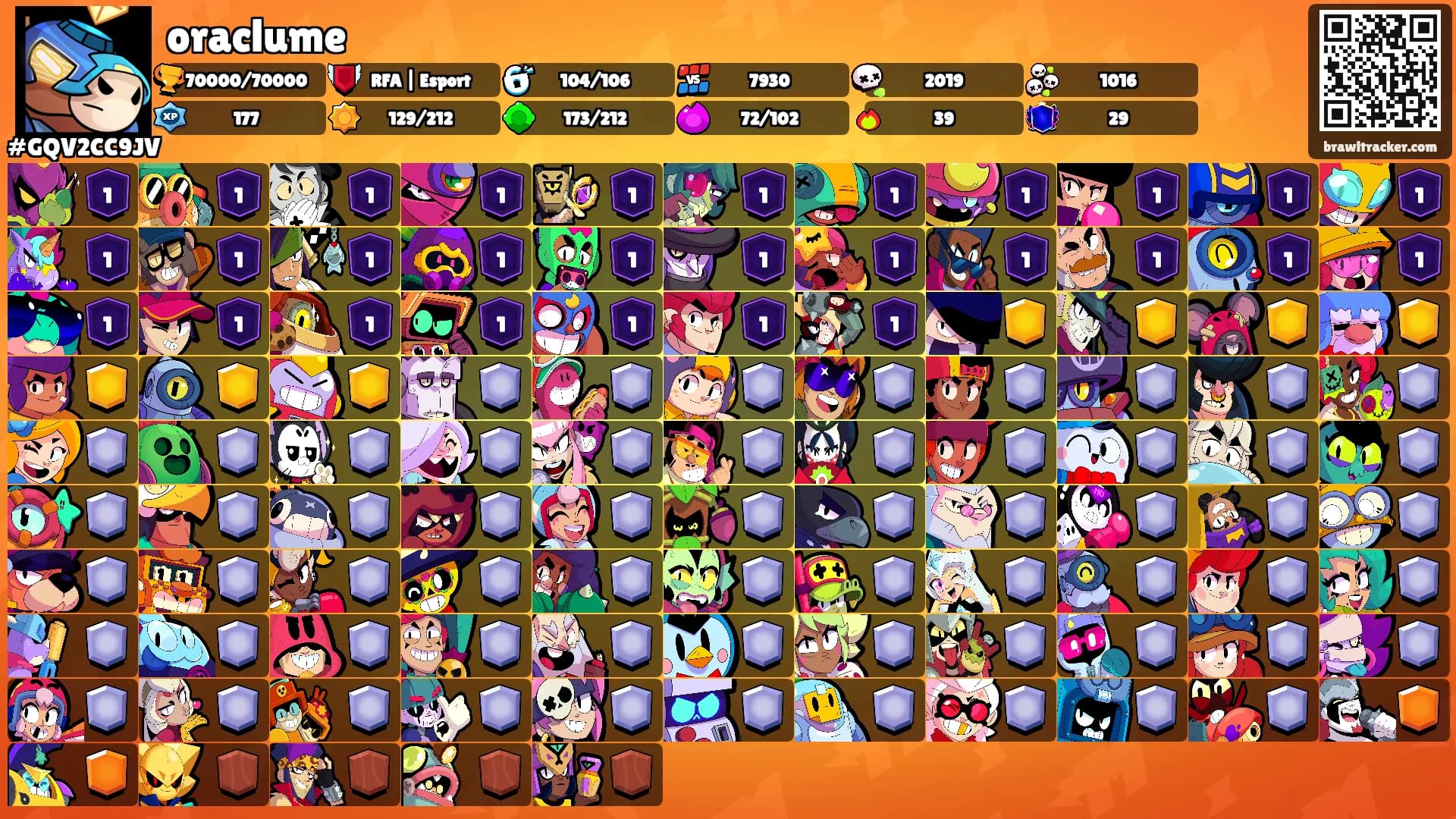 oraclume's Ranks