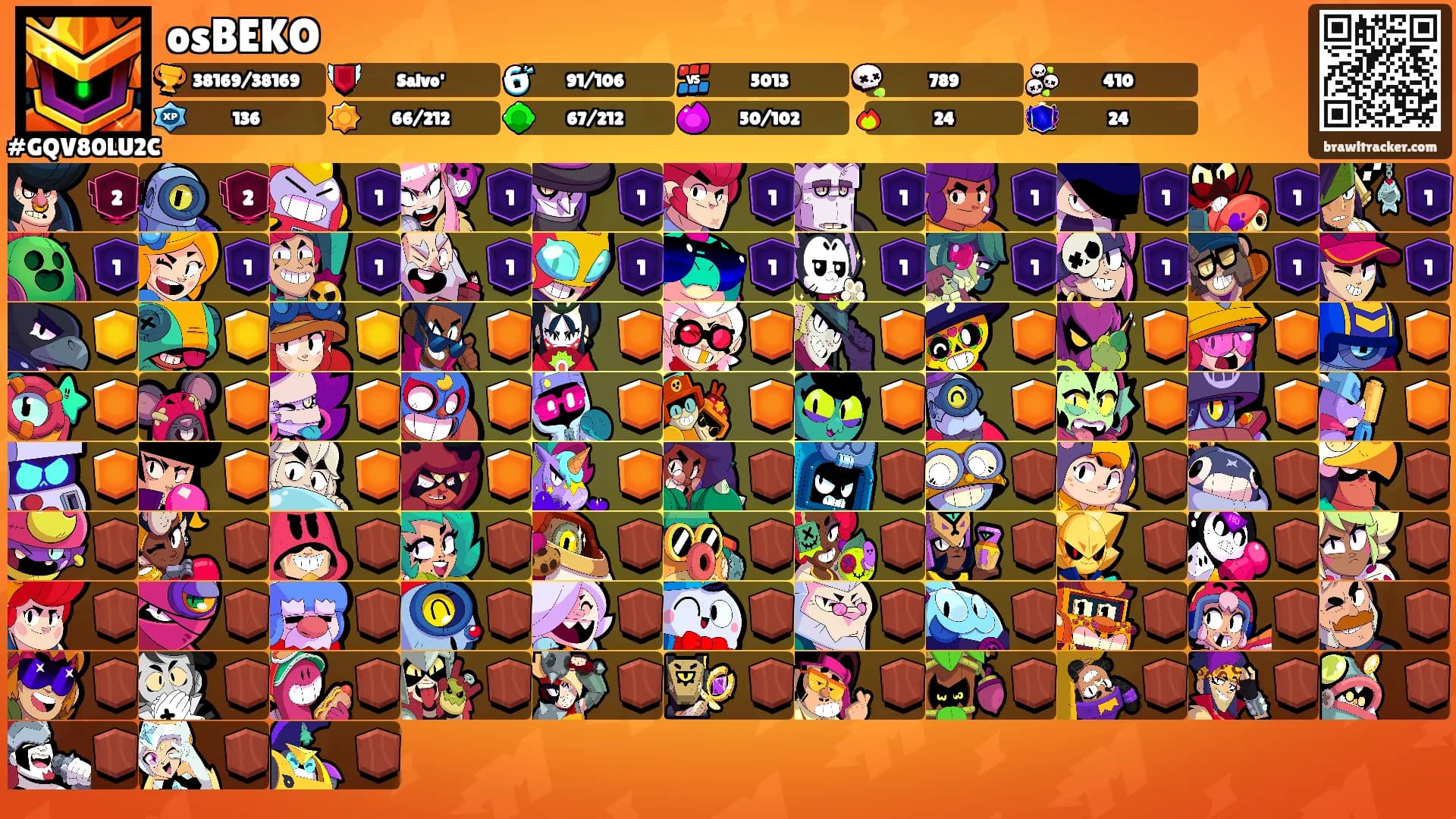 osBEKO's Ranks