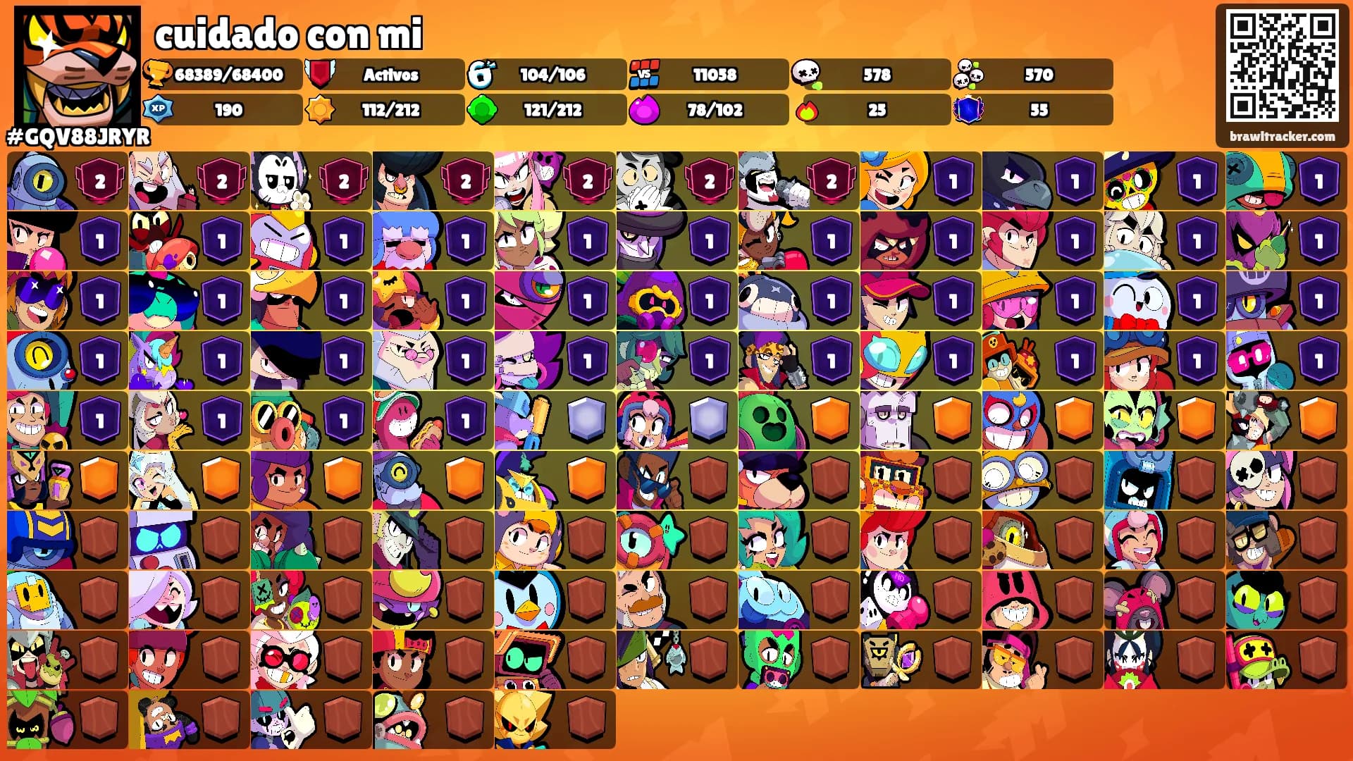 cuidado con mi's Ranks