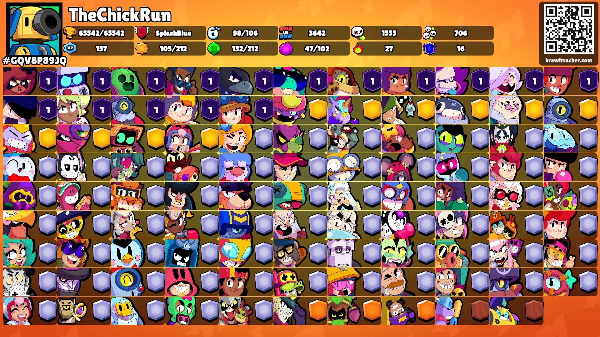 TheChickRun's Ranks