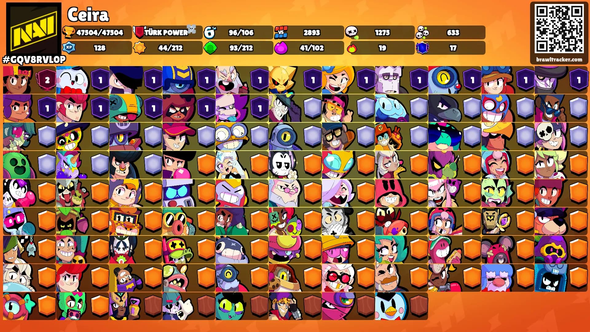 Ceira's Ranks