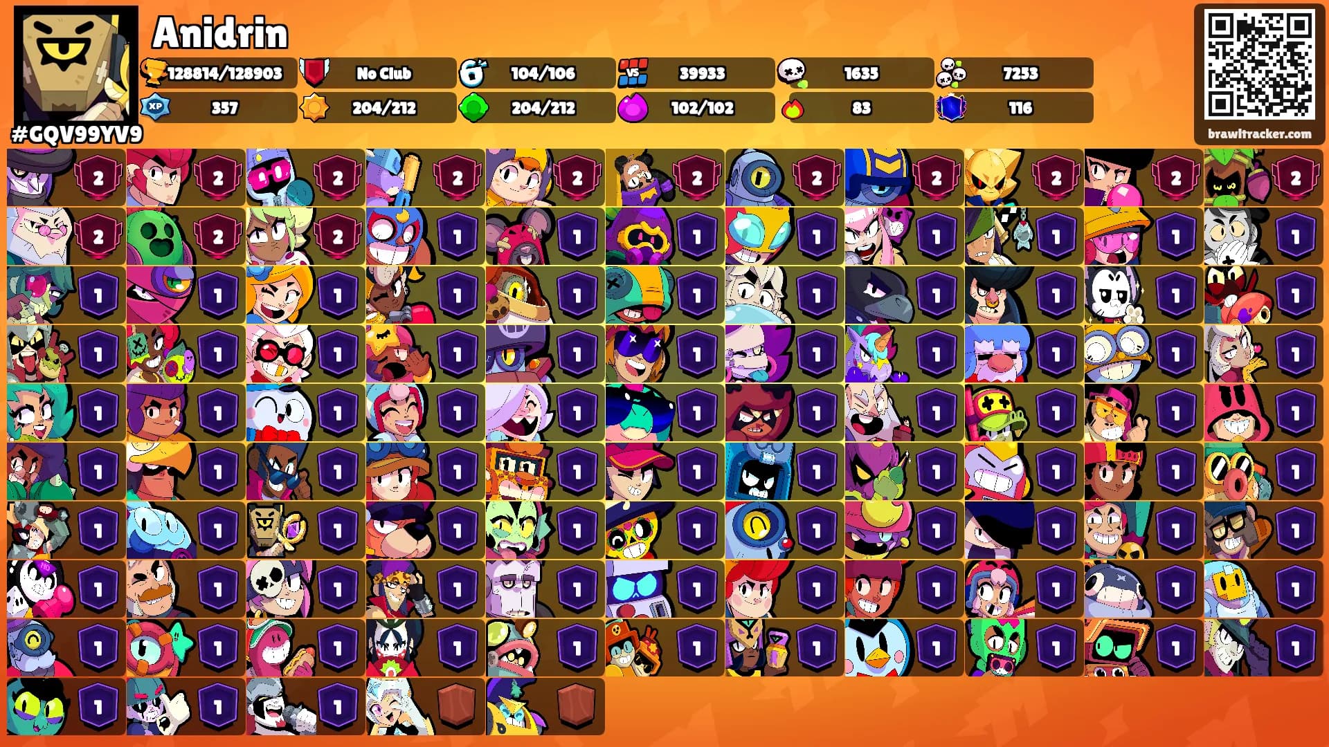 Anidrin's Ranks