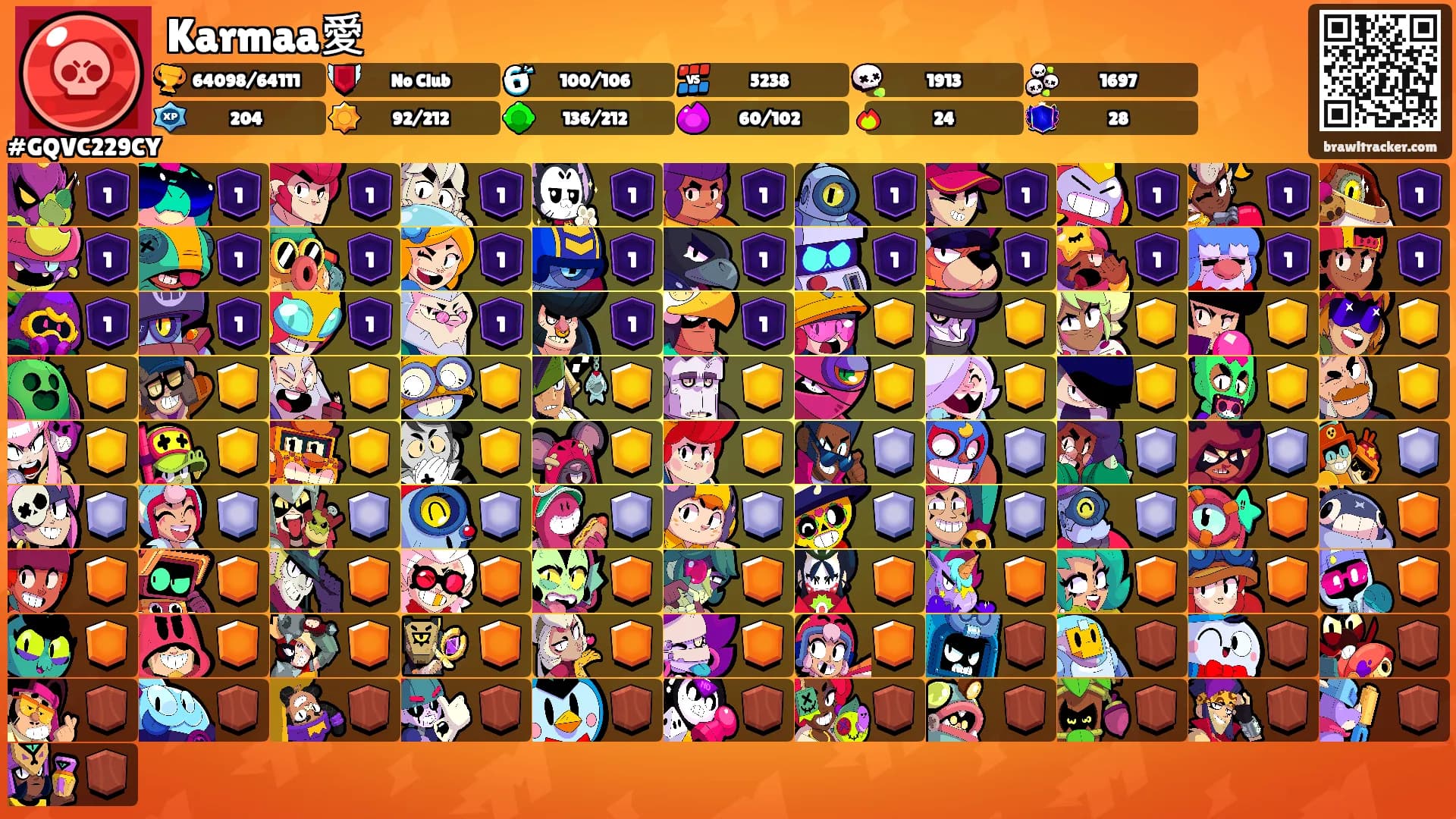 Karmaa愛's Ranks