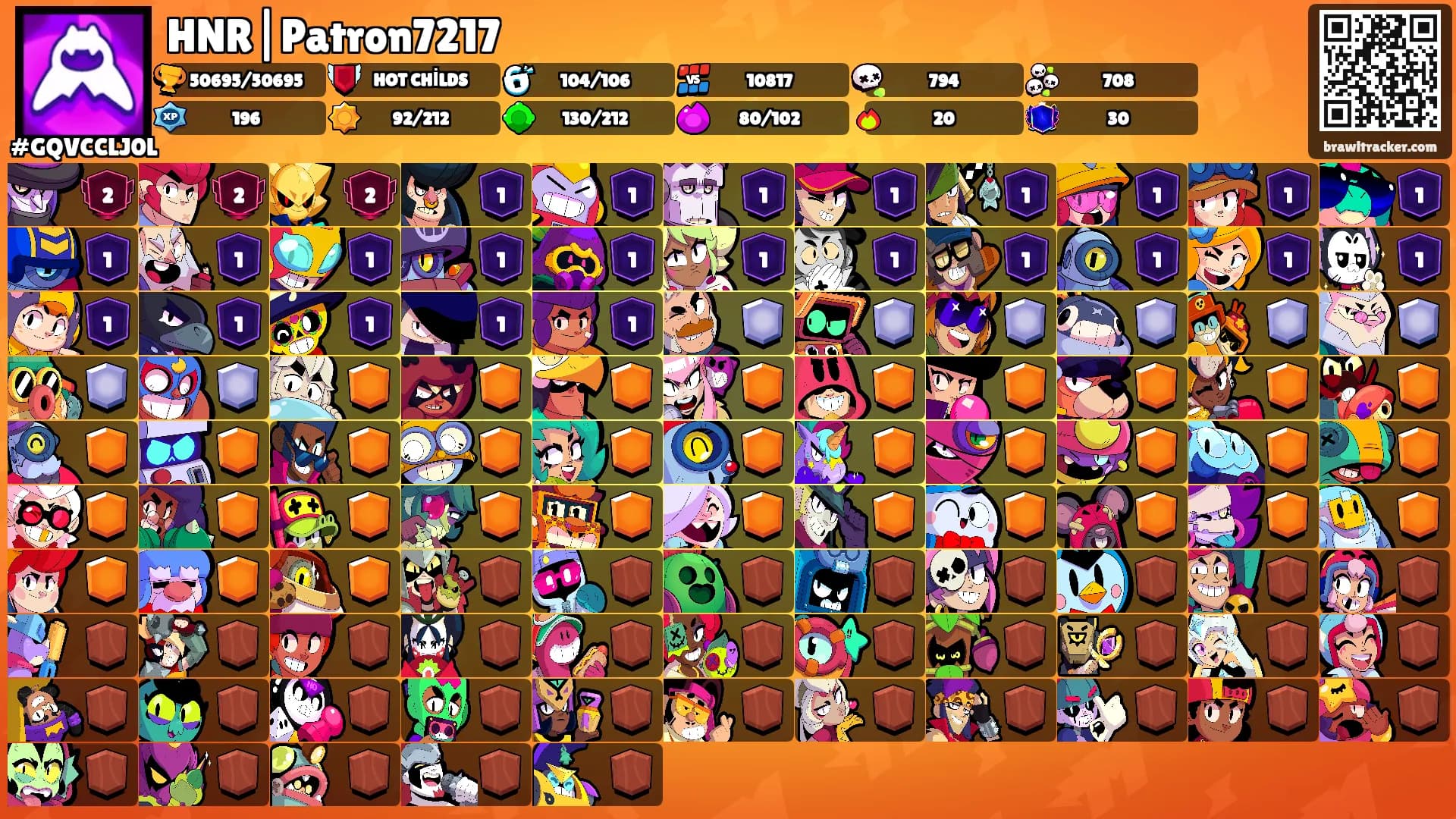 HNR|Patron7217's Ranks