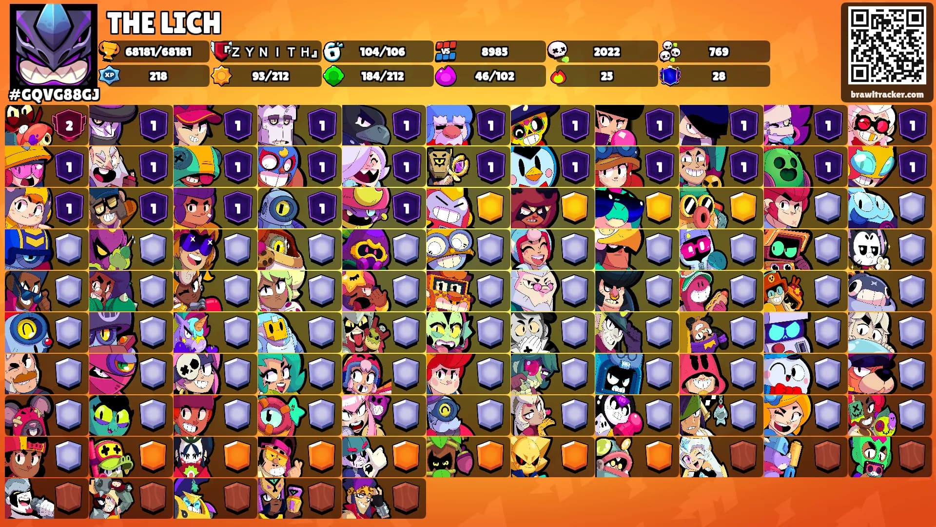THE LICH's Ranks