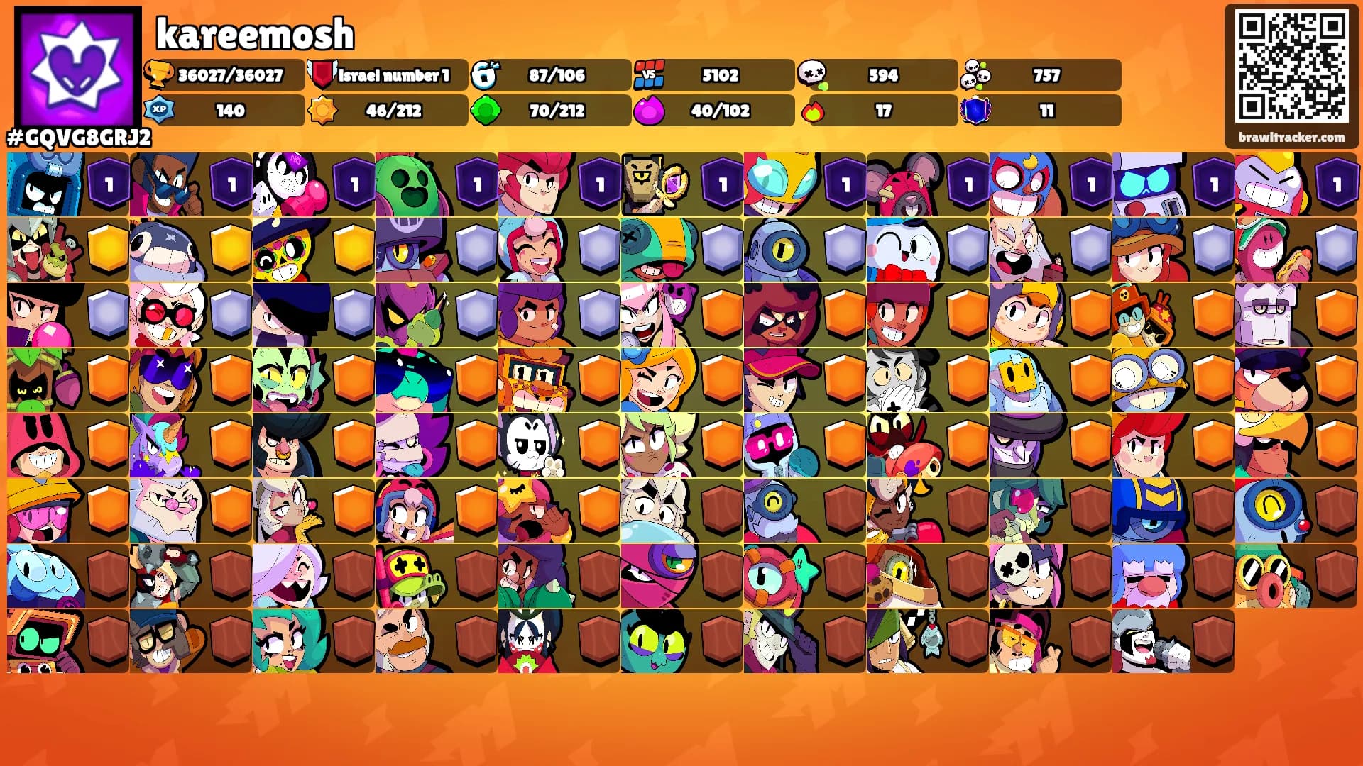 kareemosh's Ranks