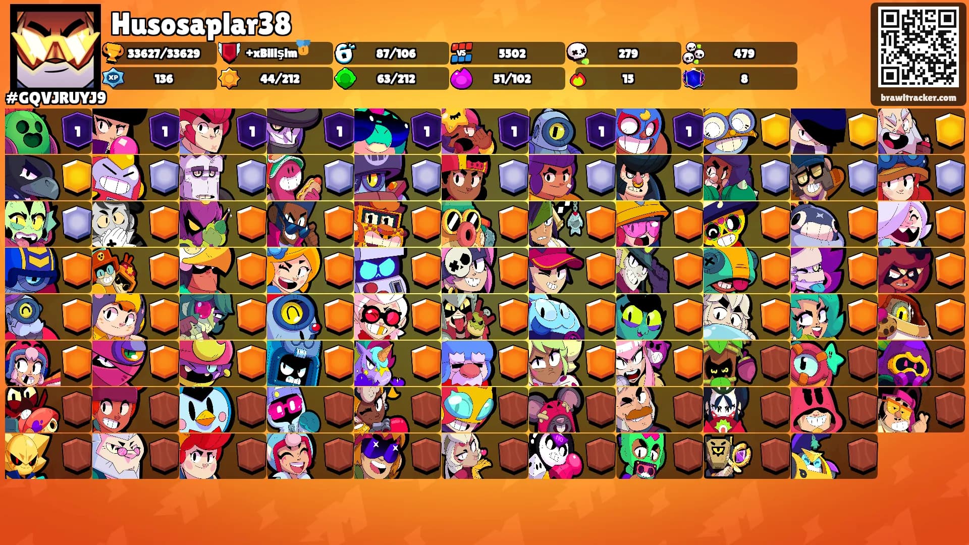 Husosaplar38's Ranks