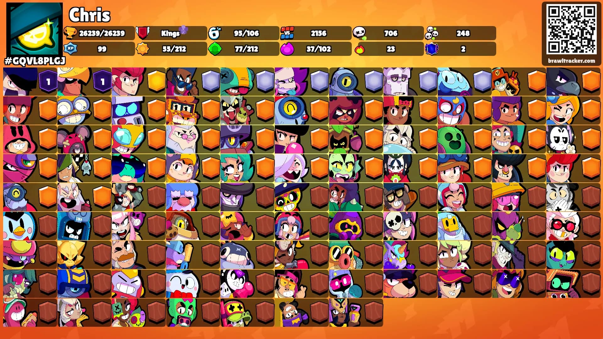 Chris's Ranks