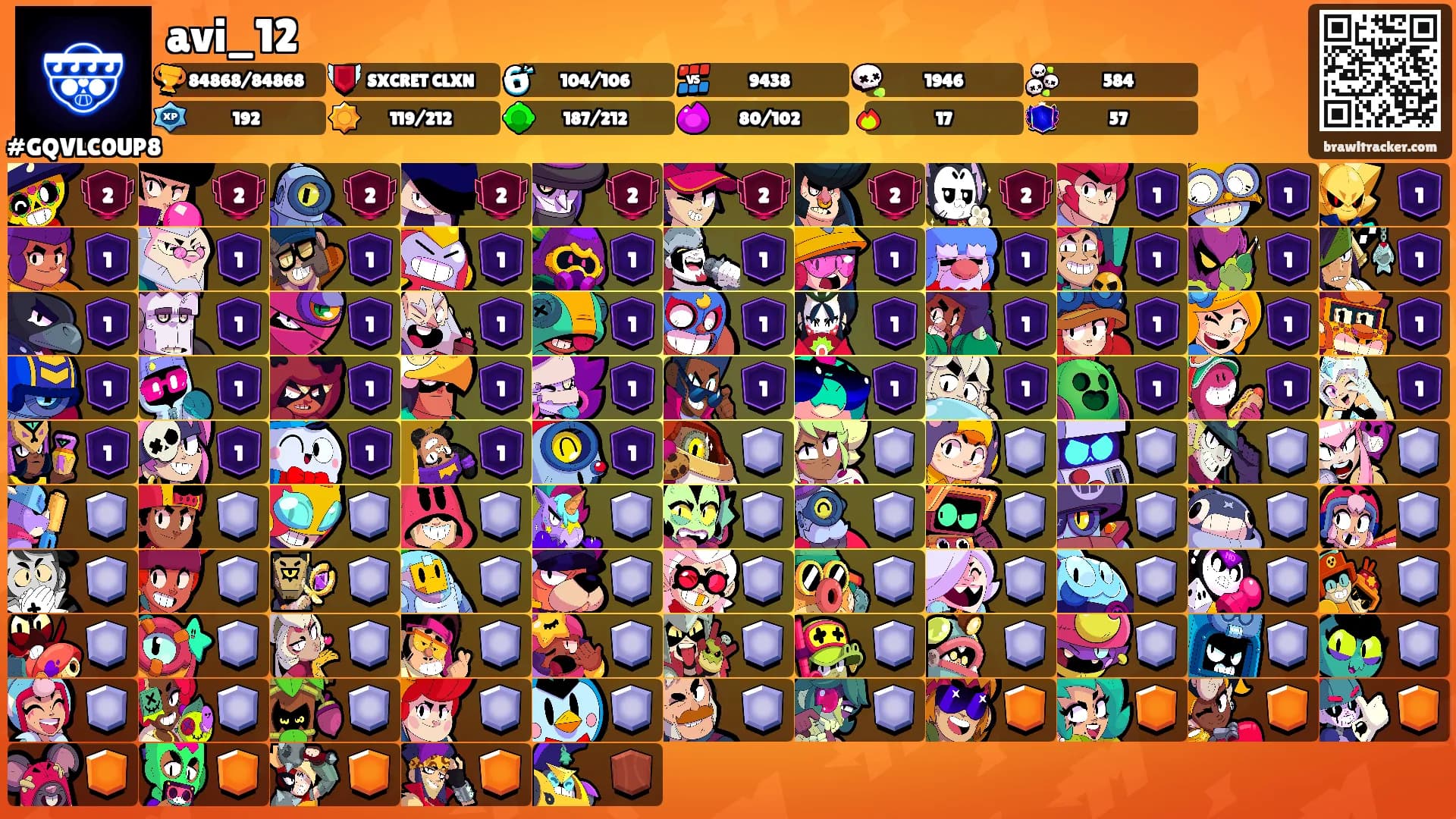 avi_12's Ranks