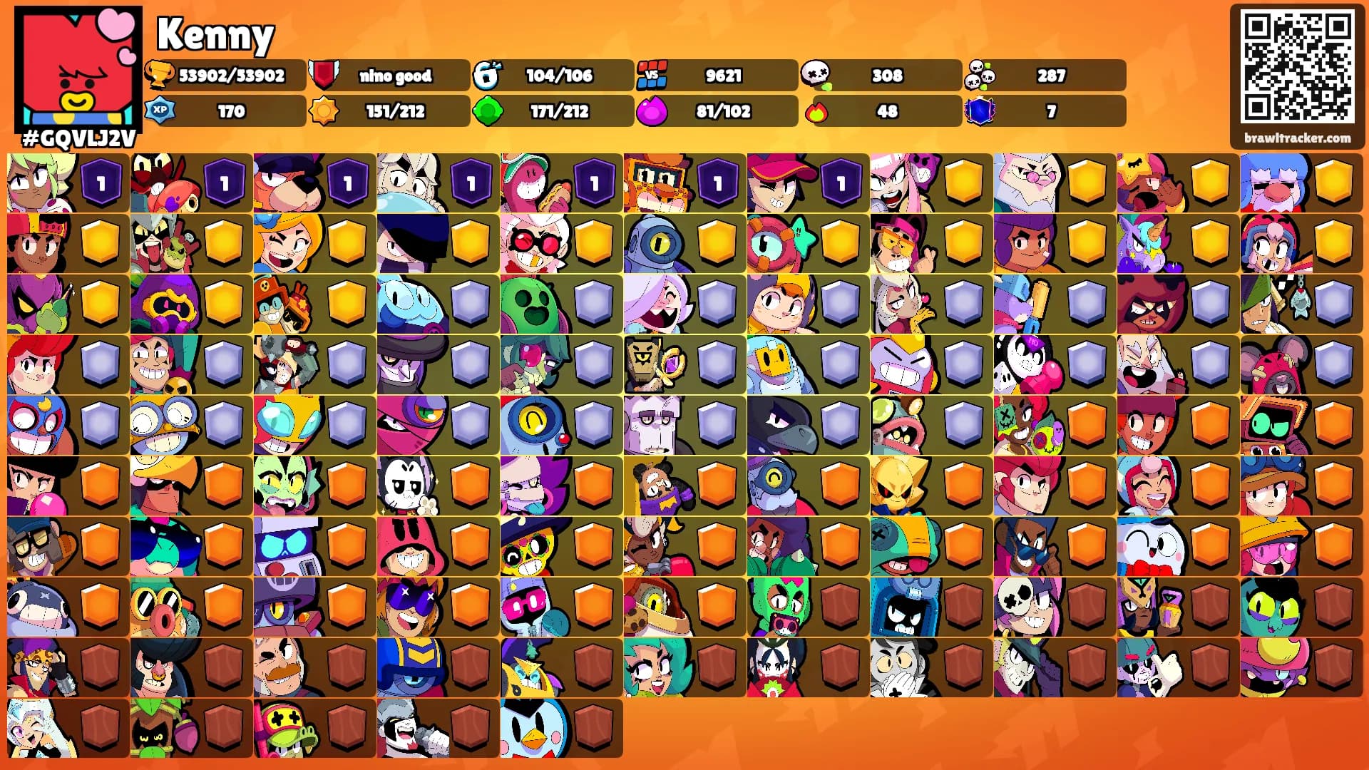Kenny's Ranks