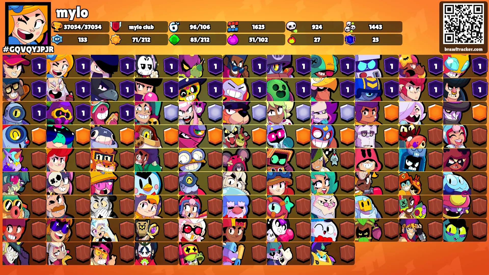 mylo's Ranks