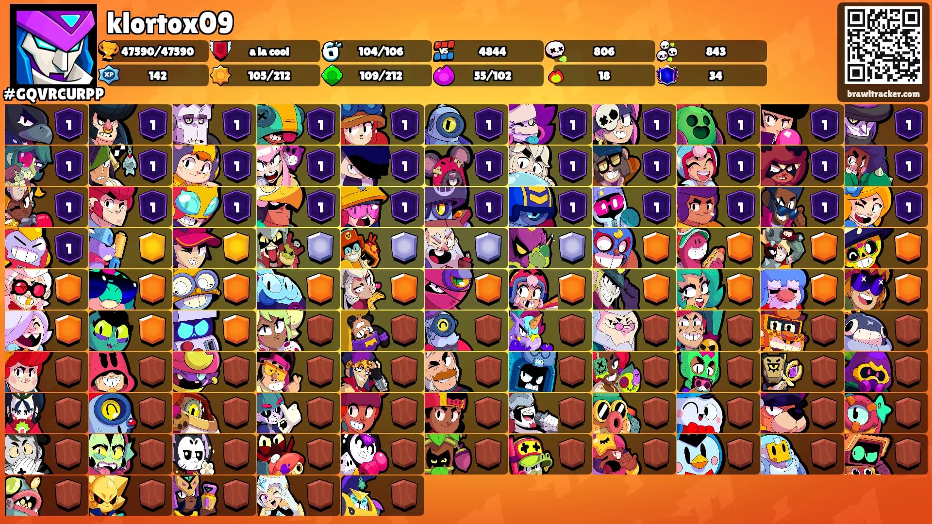 klortox09's Ranks