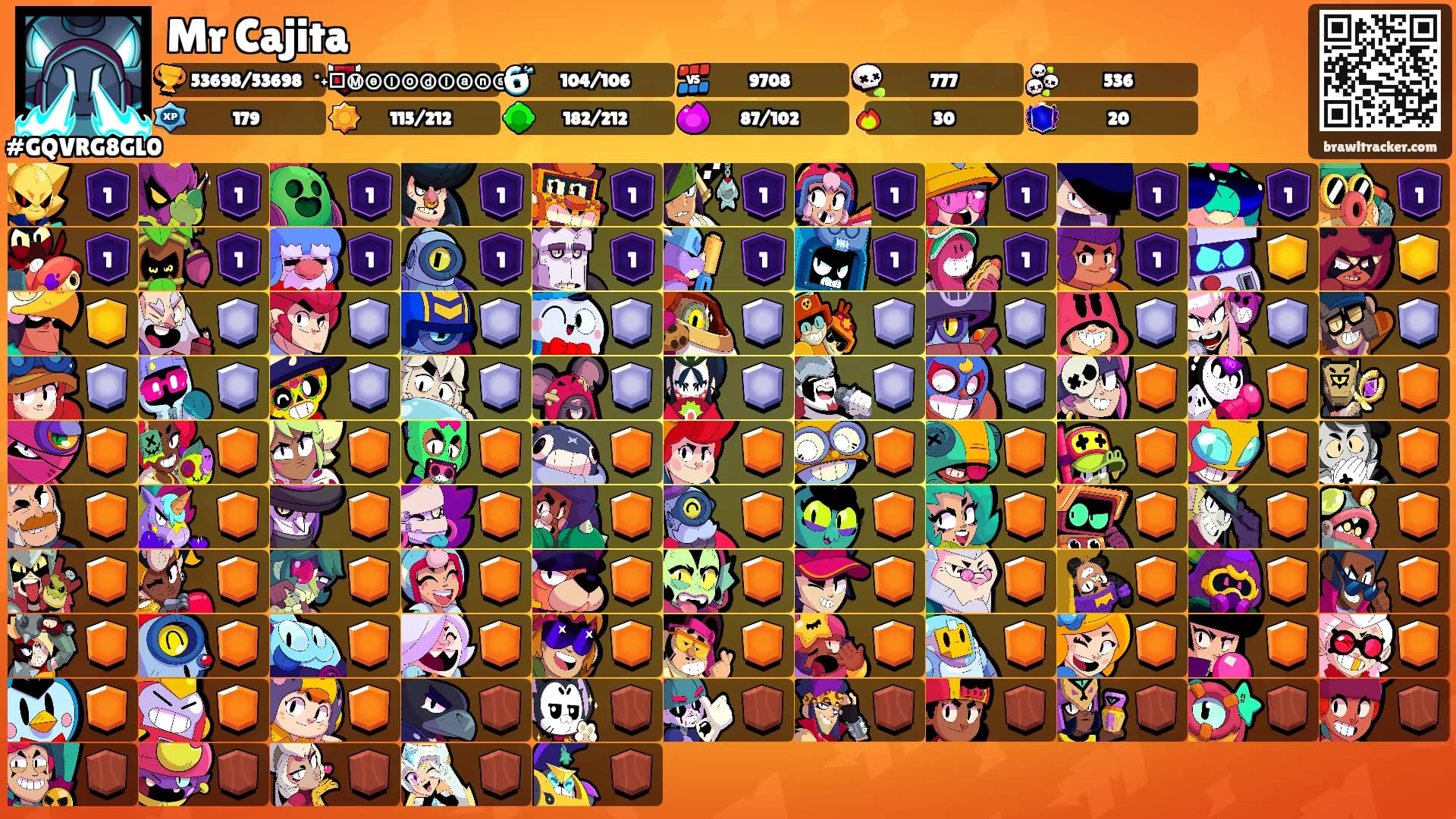 Mr Cajita's Ranks