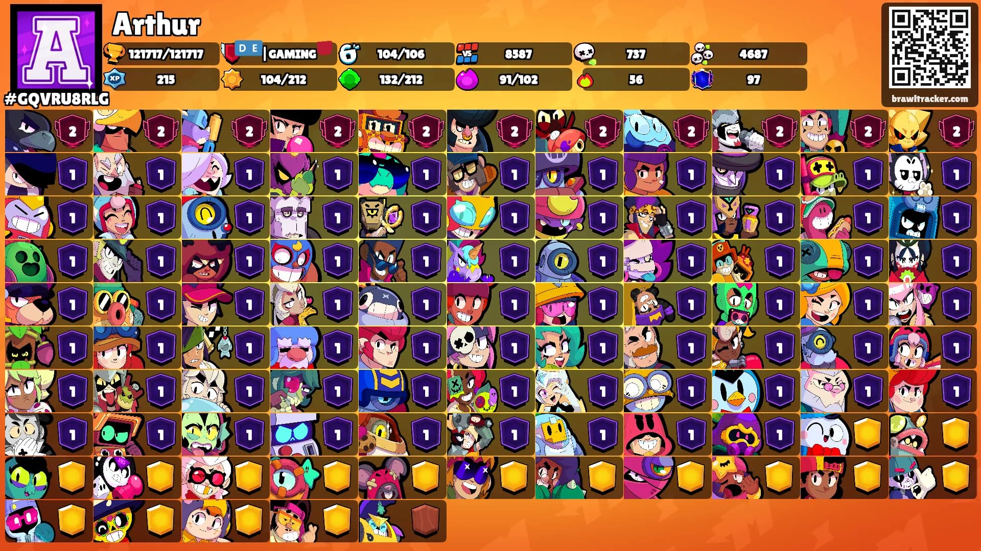 Arthur's Ranks