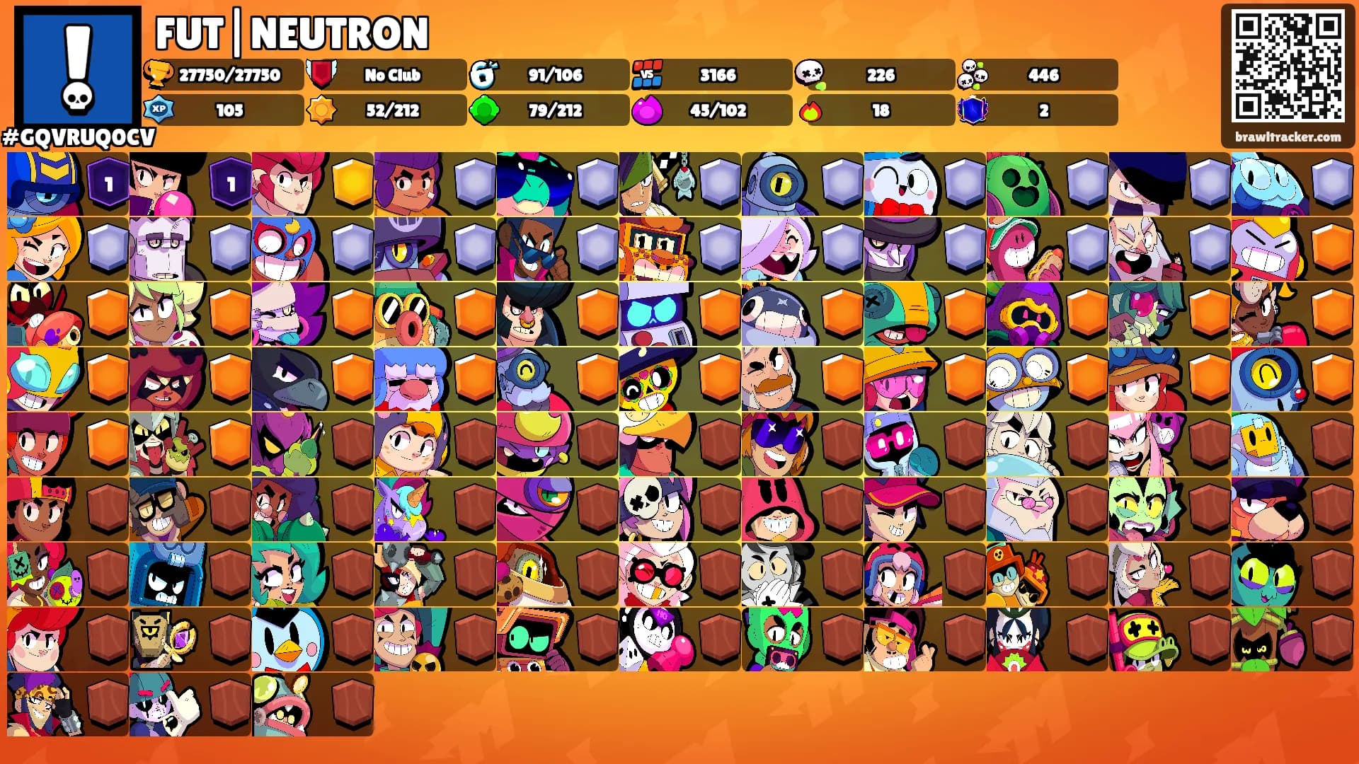 FUT|NEUTRON's Ranks