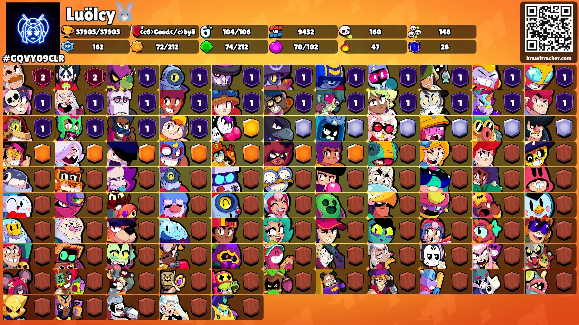 Luölcy🐰's Ranks