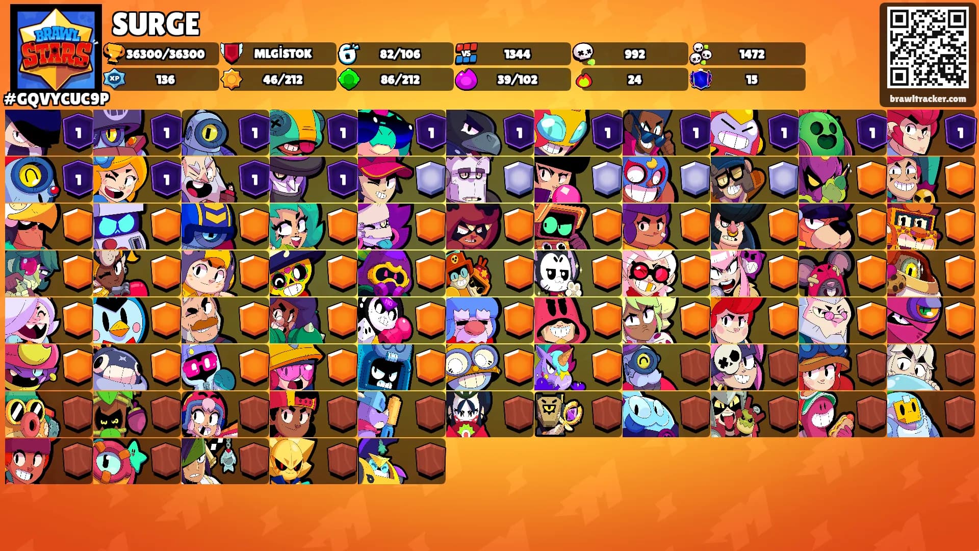 SURGE's Ranks