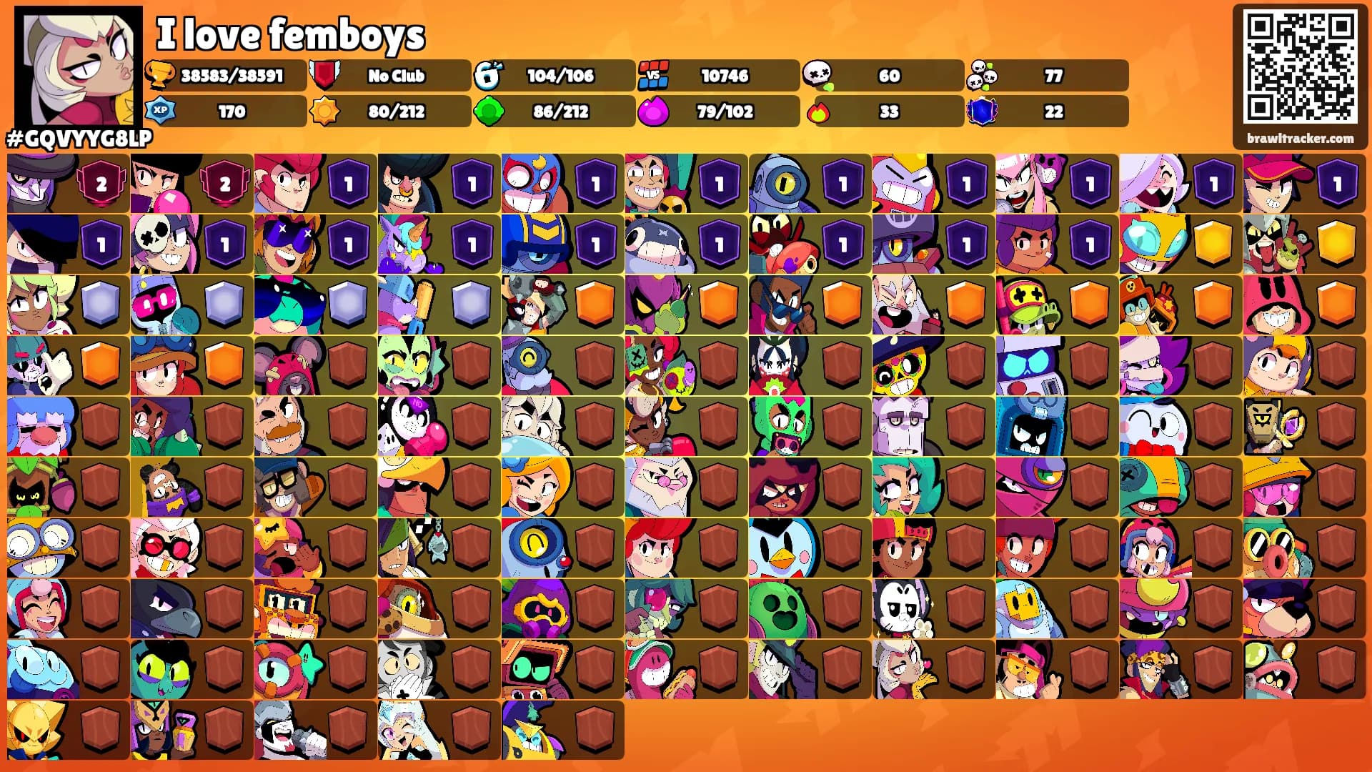I love femboys's Ranks