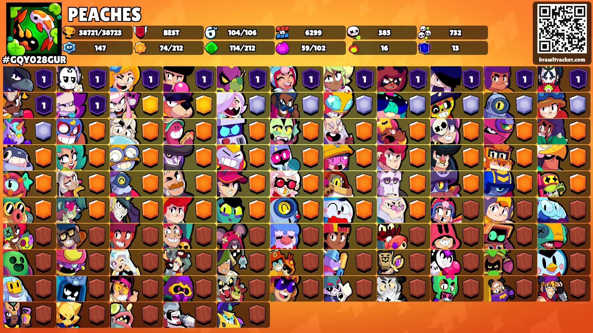 PEACHES's Ranks