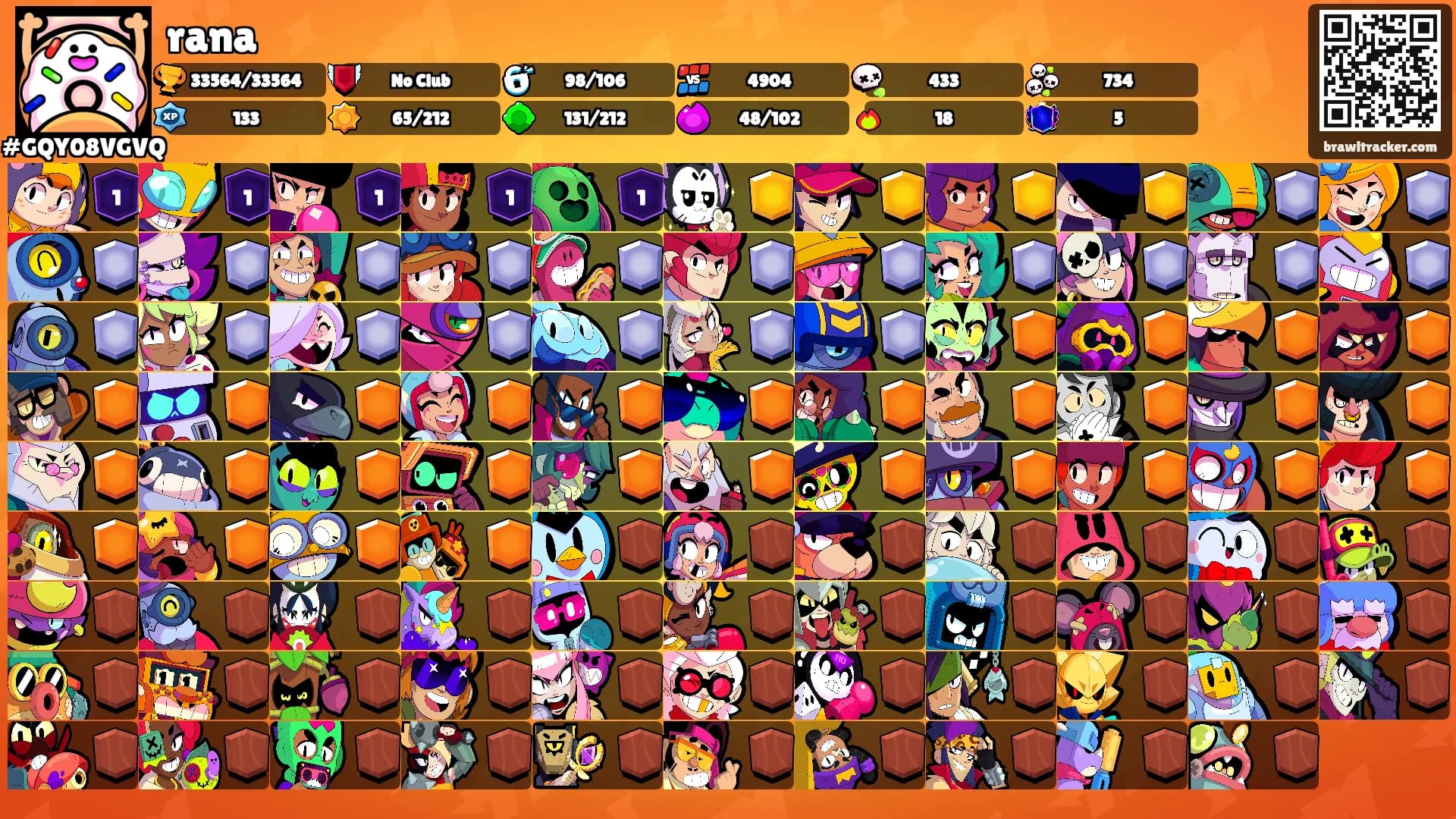 rana's Ranks