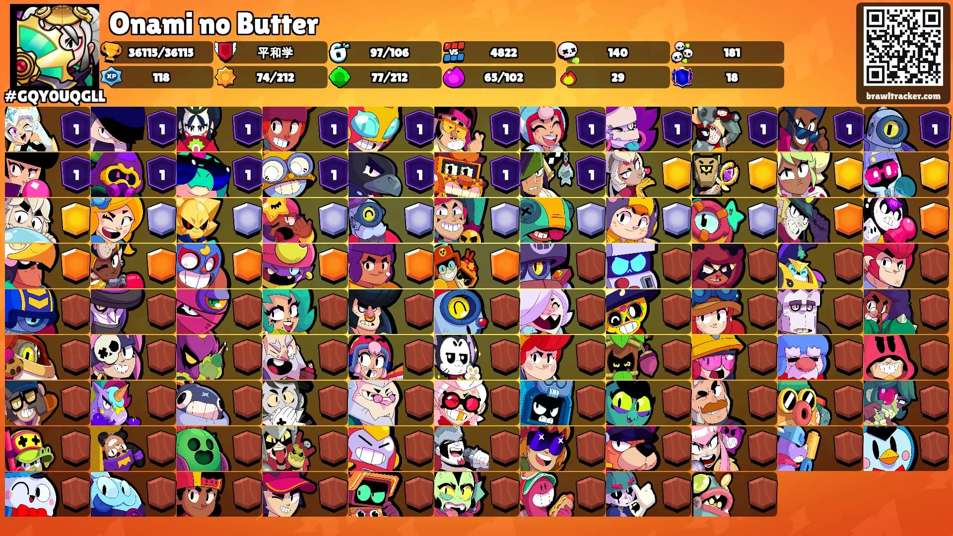 Onami no Butter's Ranks