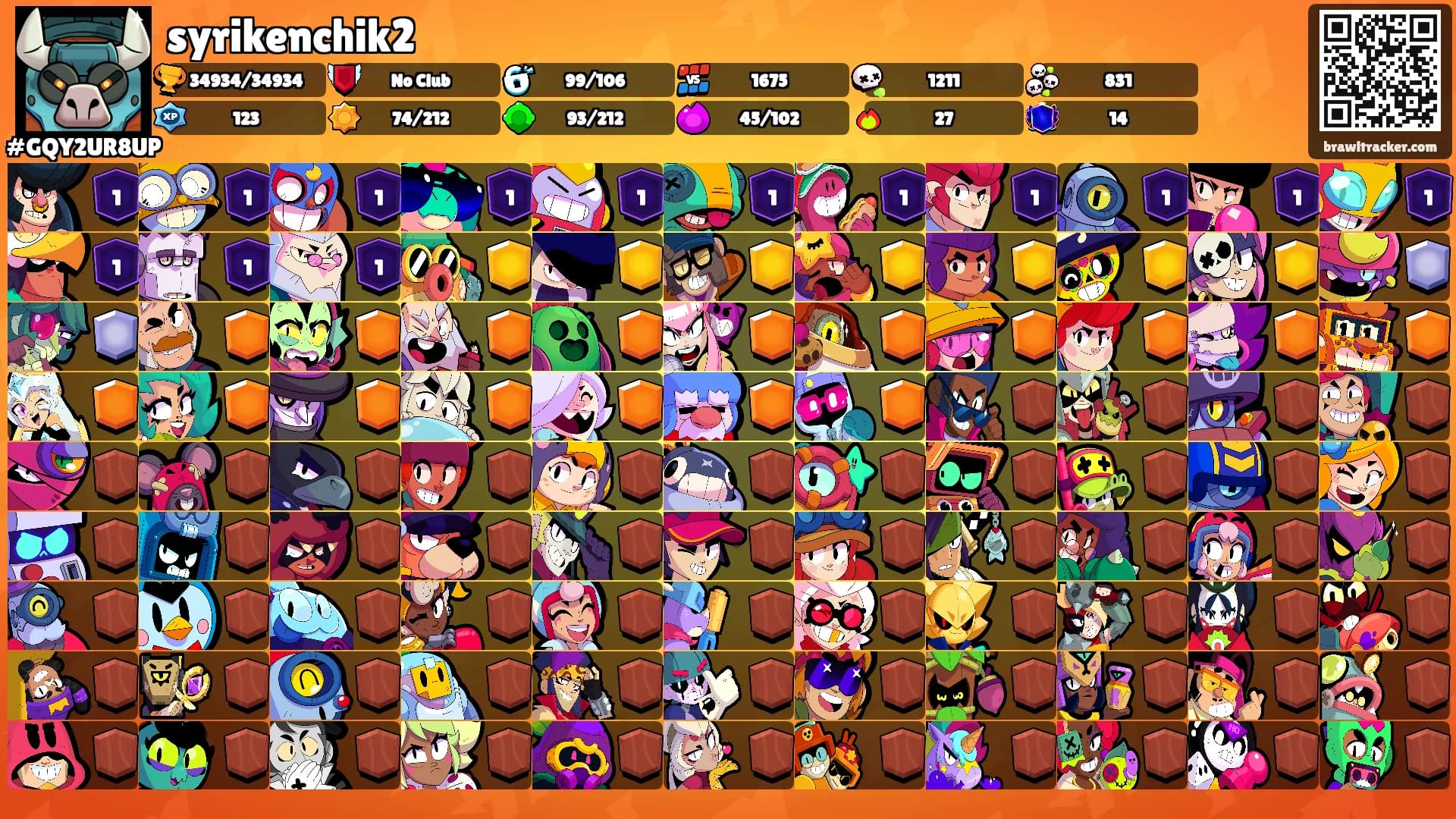 syrikenchik2's Ranks