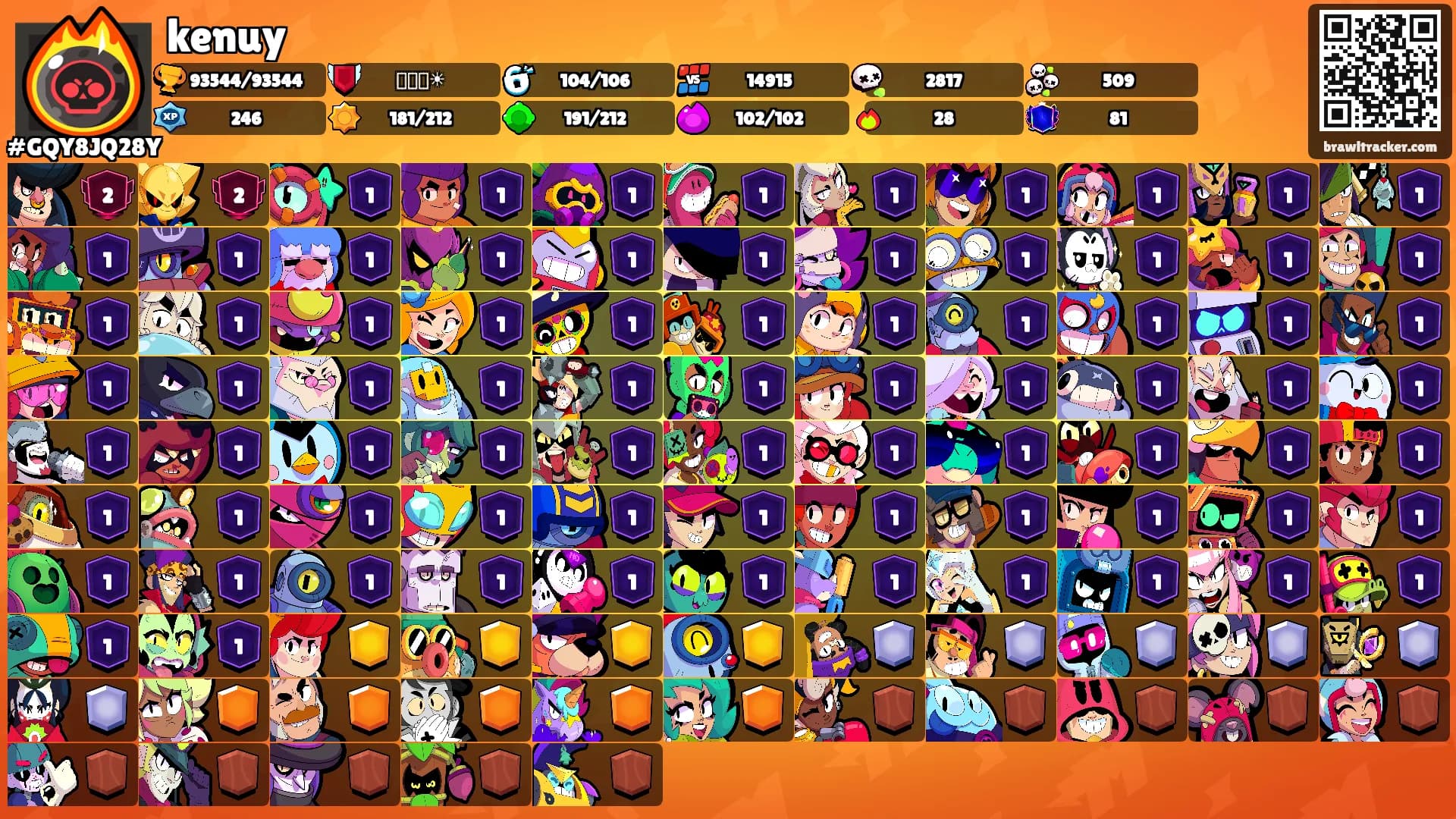 kenuy's Ranks
