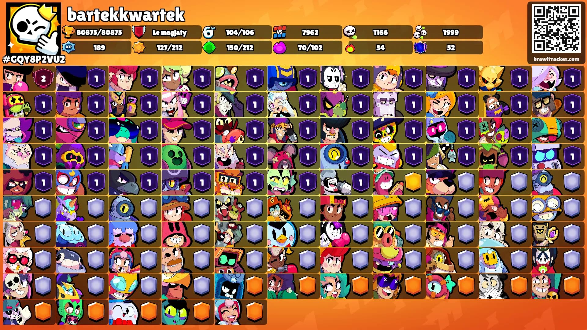 bartekkwartek's Ranks