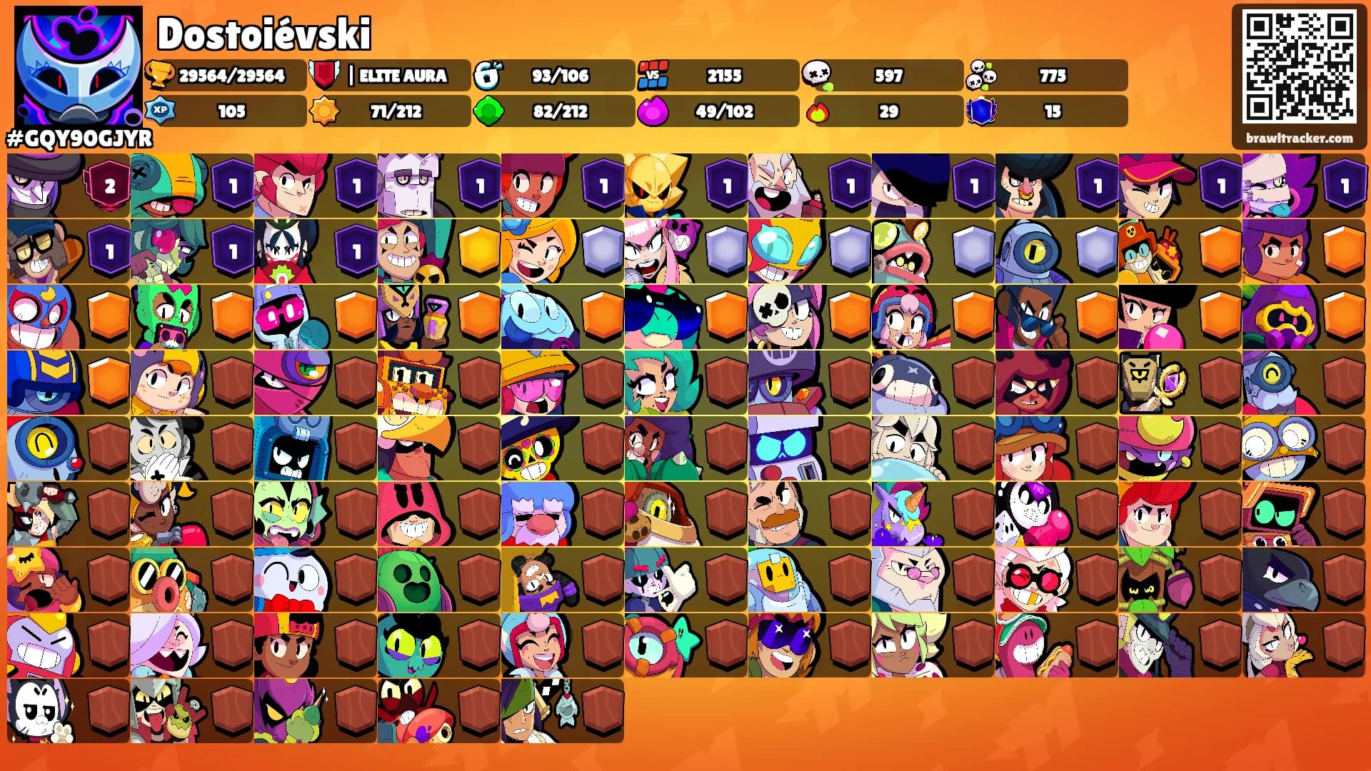 Dostoiévski's Ranks