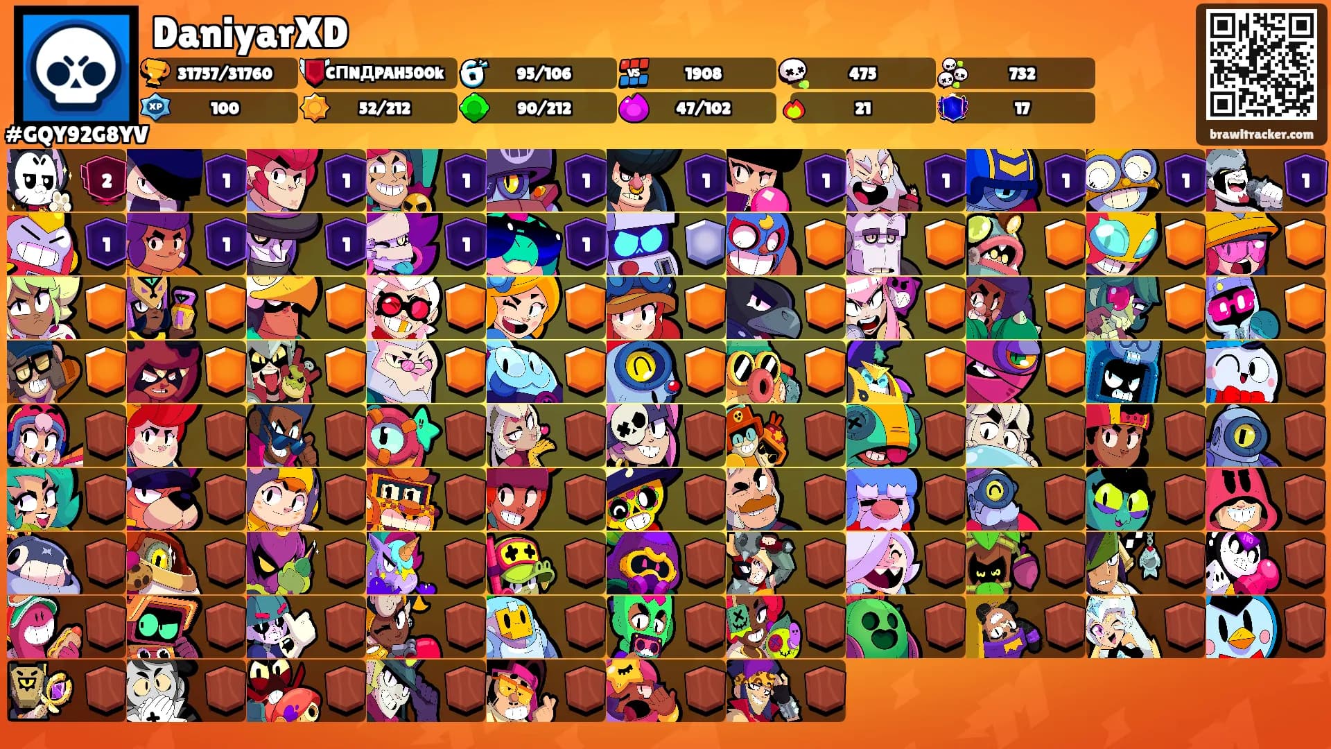 DaniyarXD's Ranks