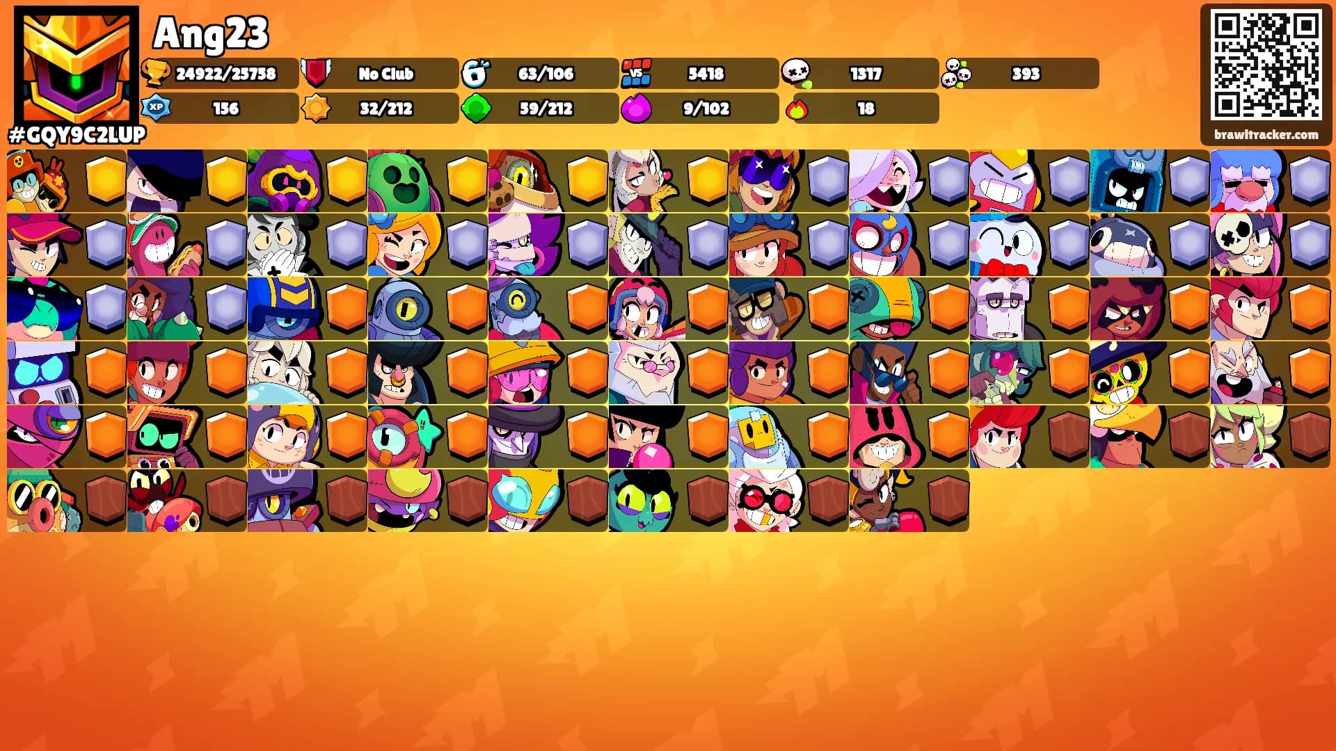 Ang23's Ranks