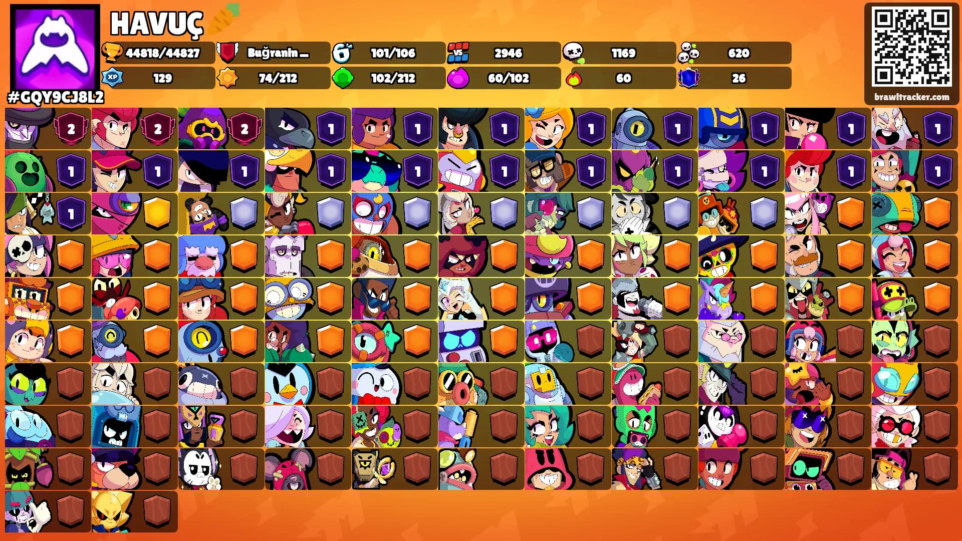 HAVUÇ 🥕's Ranks