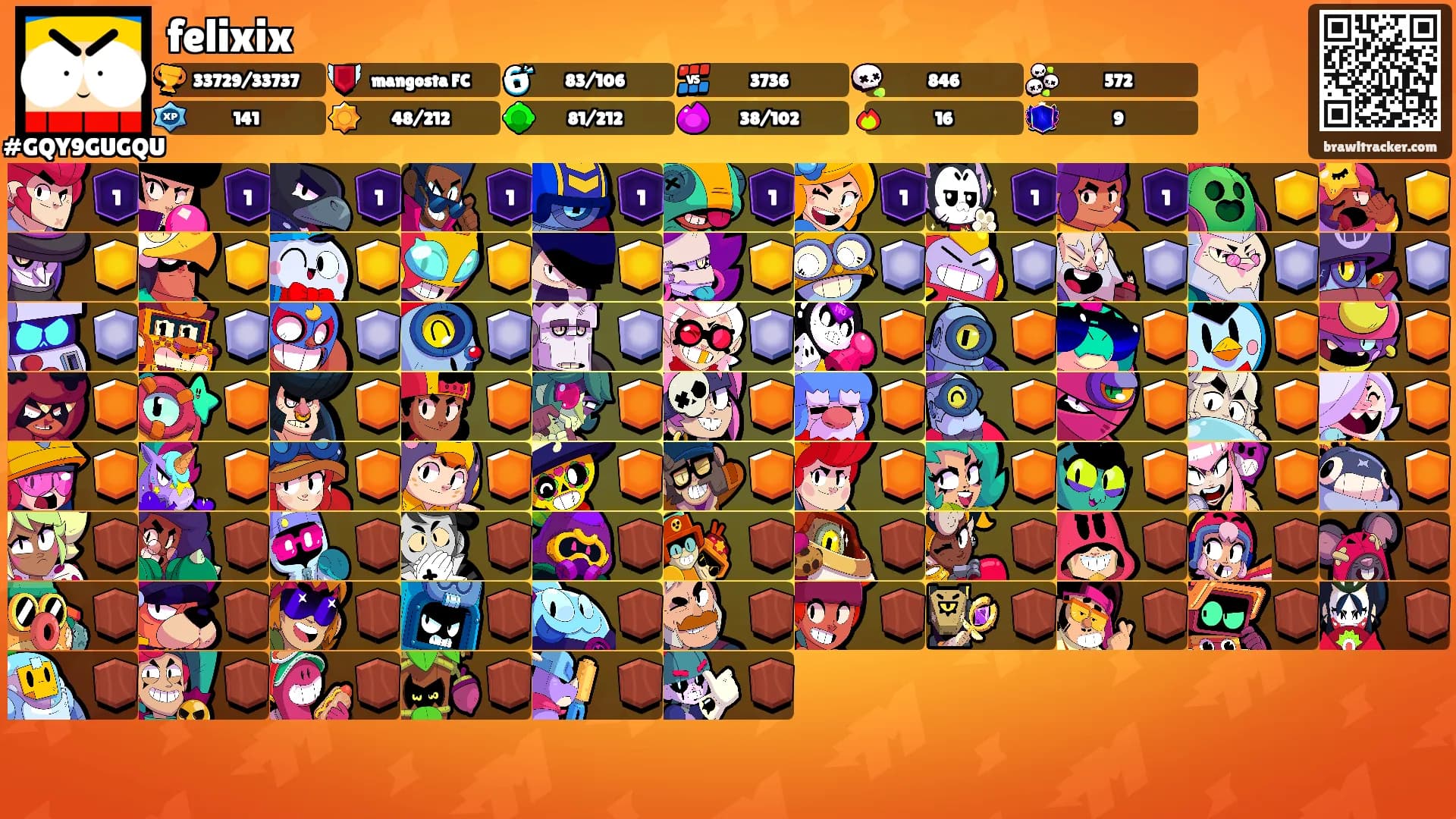 felixix's Ranks