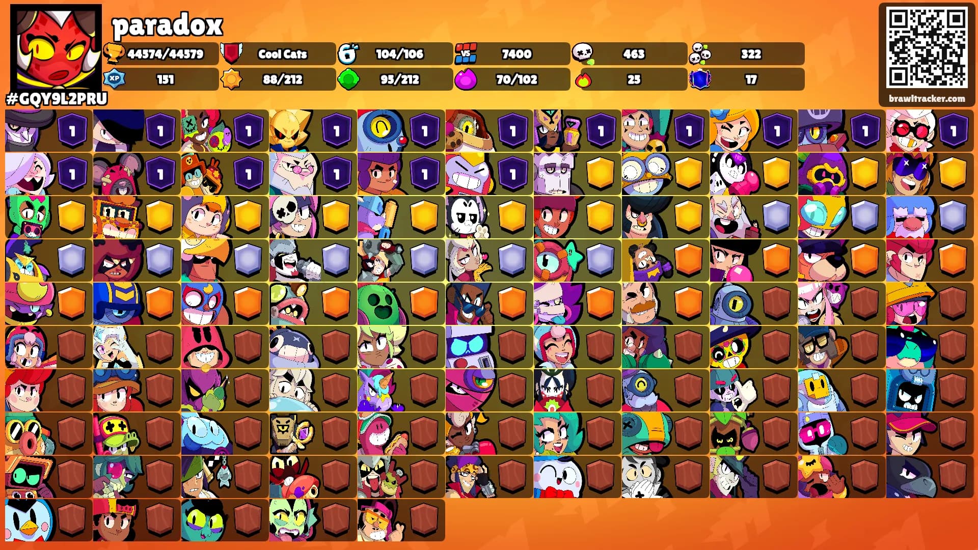 paradox's Ranks